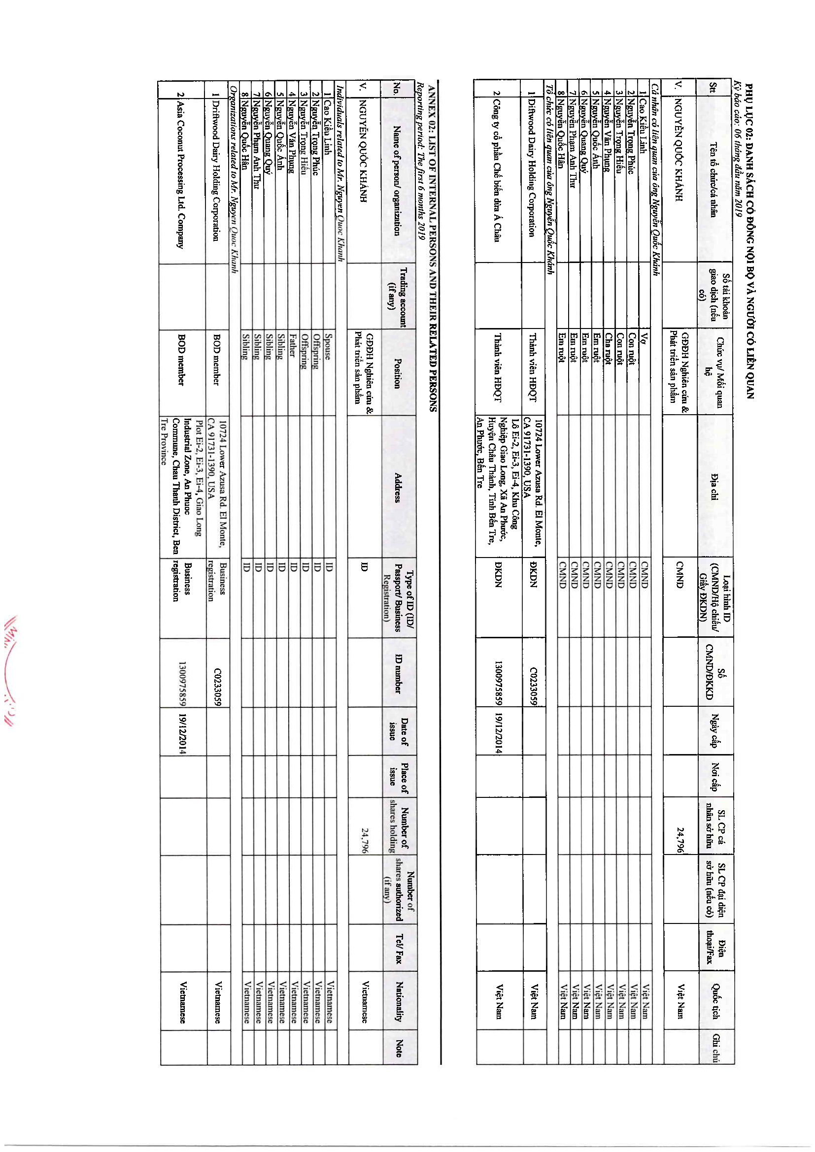 List of internal persons and their related persons 19