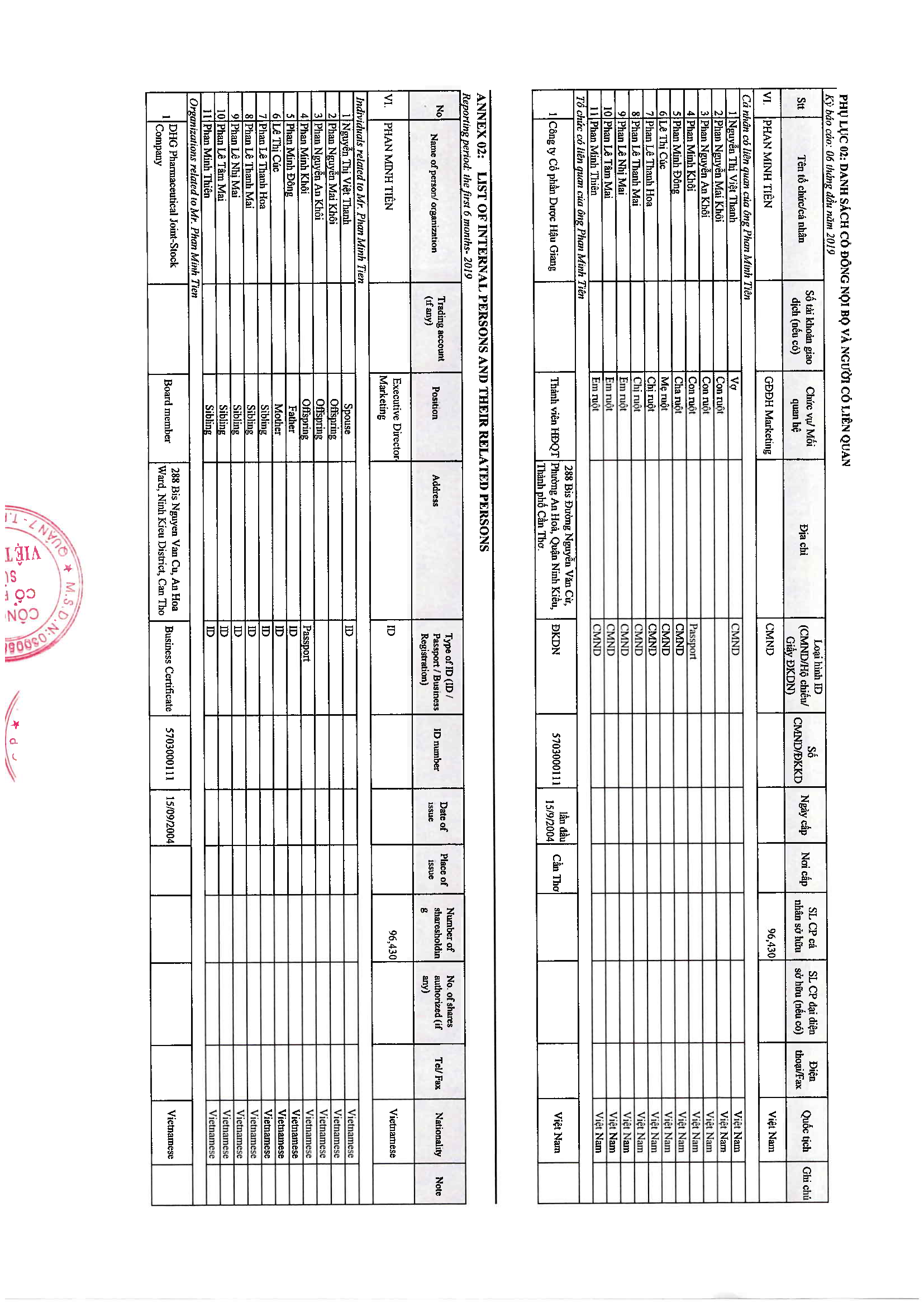 List of internal persons and their related persons 20