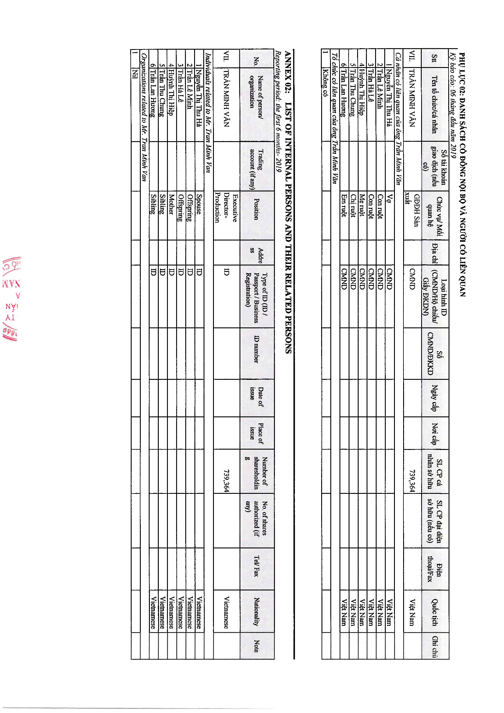 List of internal persons and their related persons 21