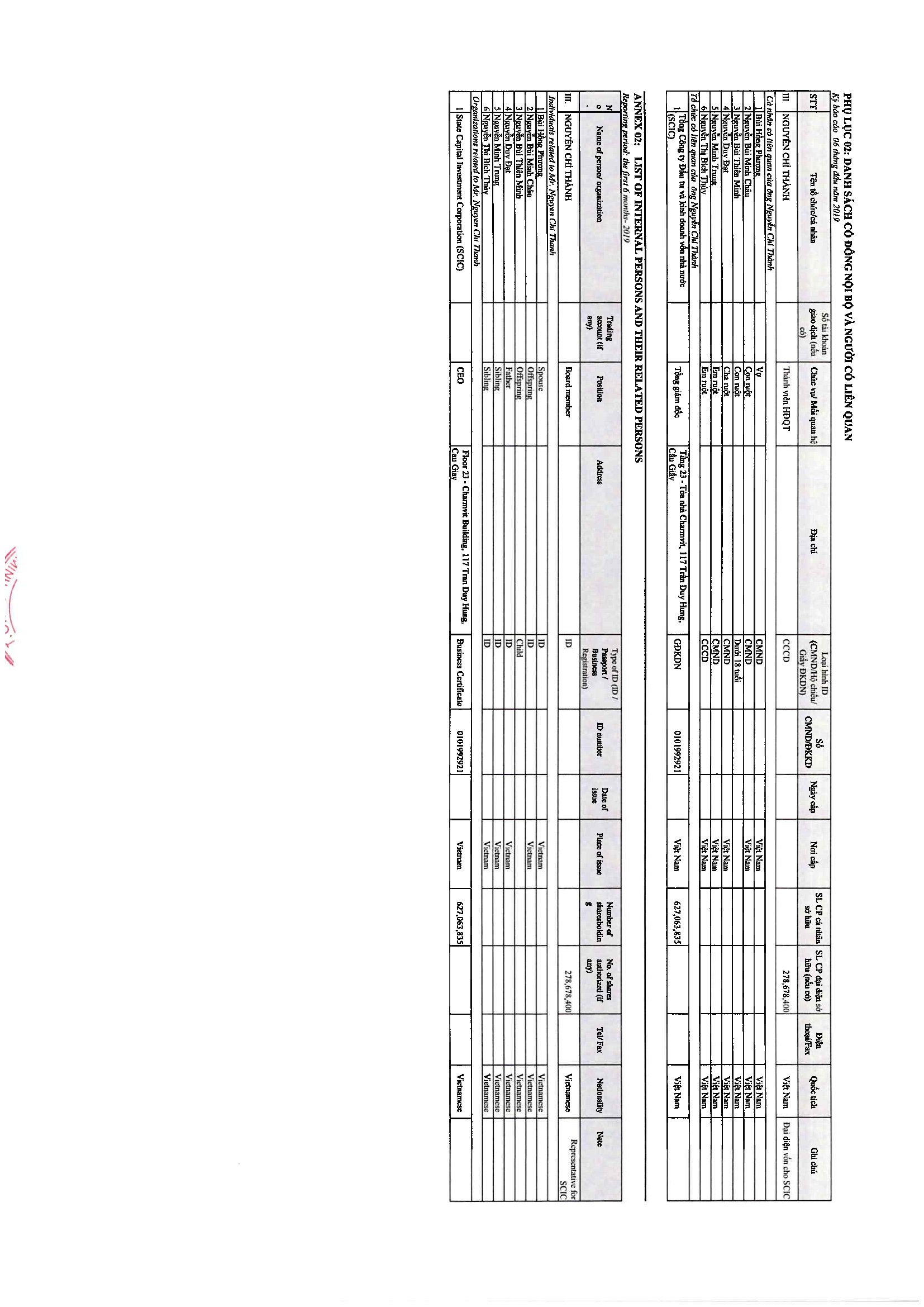 List of internal persons and their related persons 3