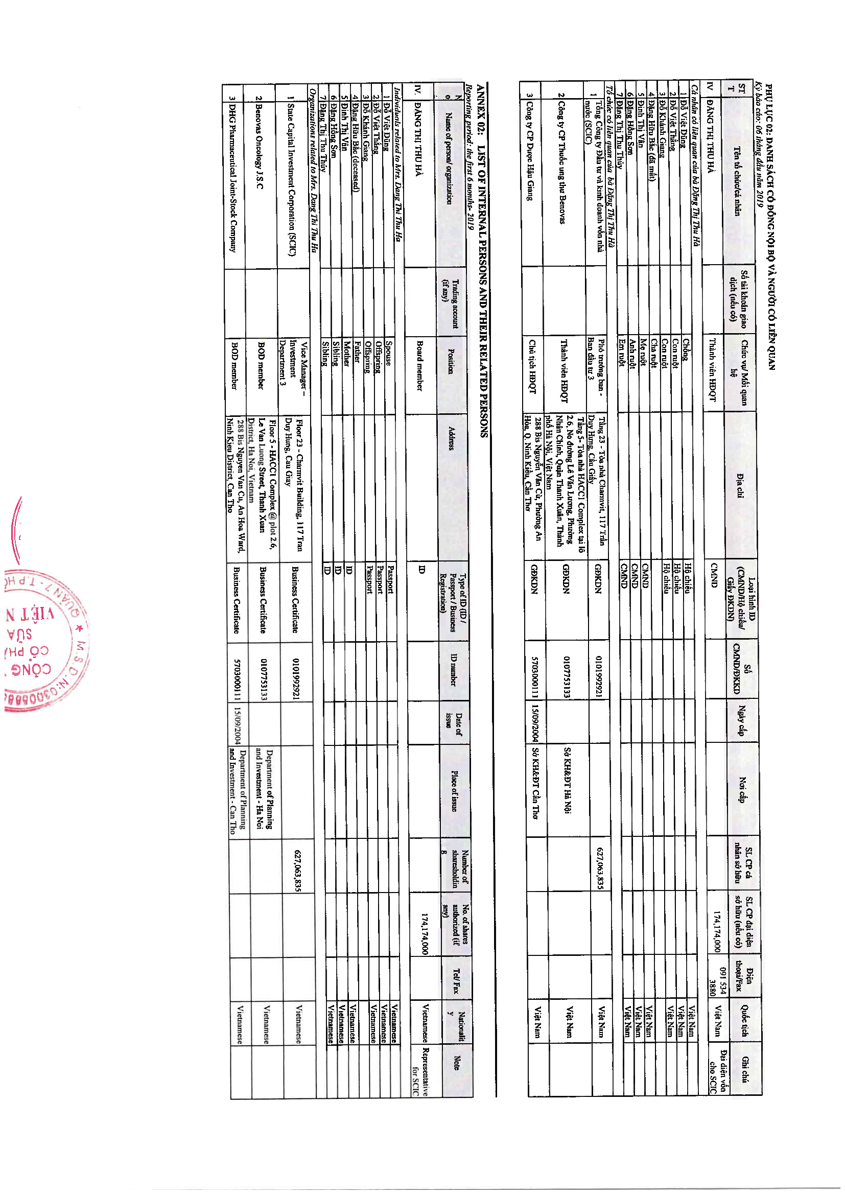Danh sách cổ đông nội bộ và người có liên quan 4
