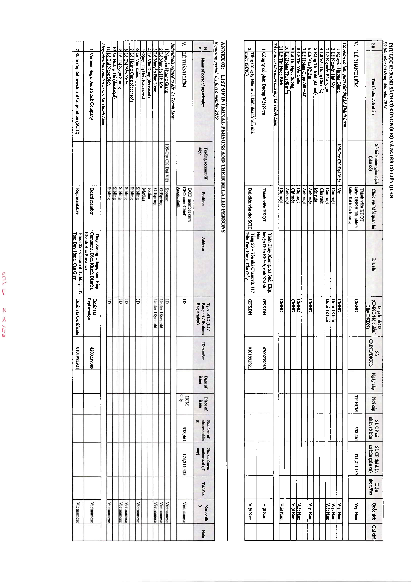 List of internal persons and their related persons 5
