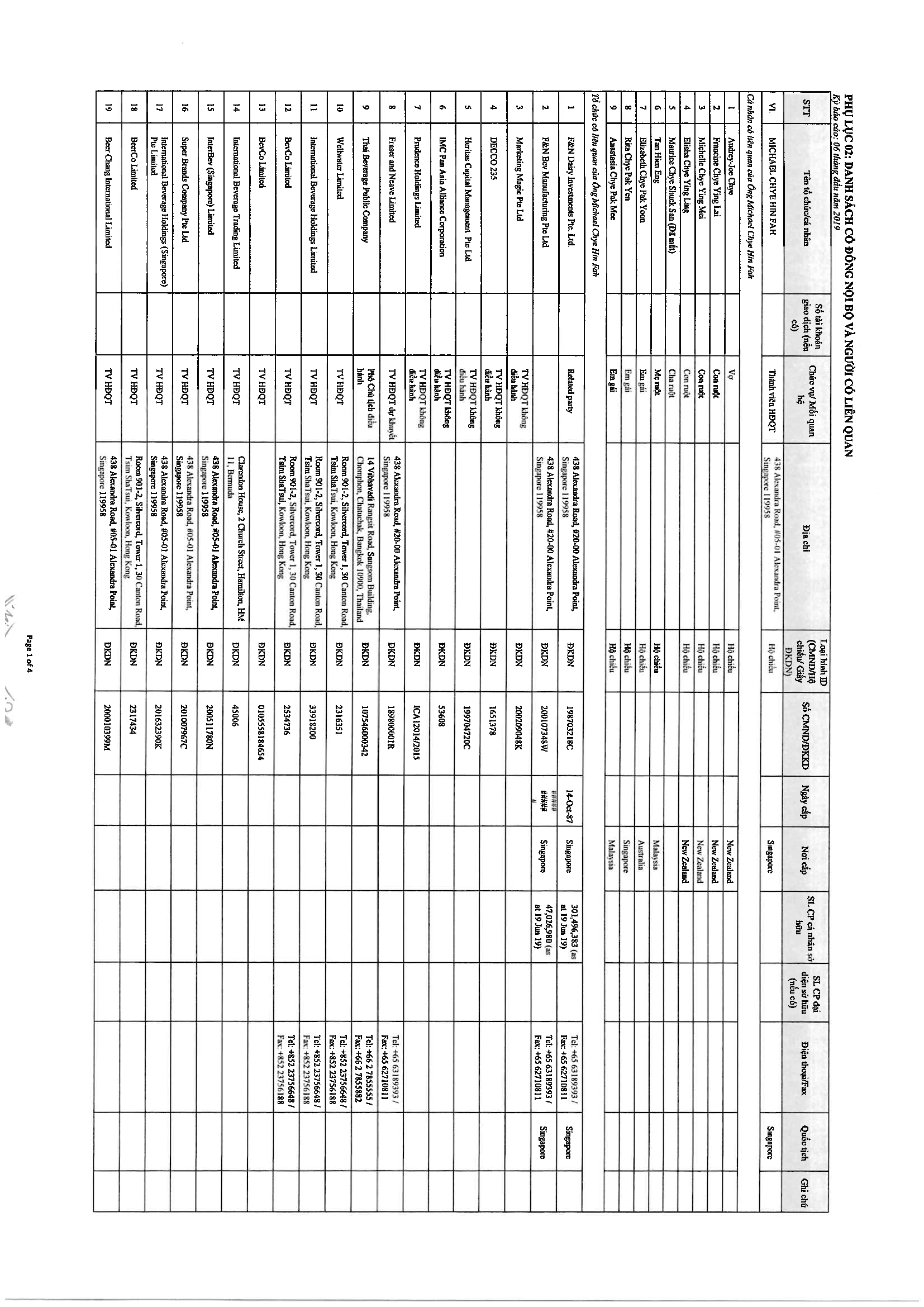List of internal persons and their related persons 6
