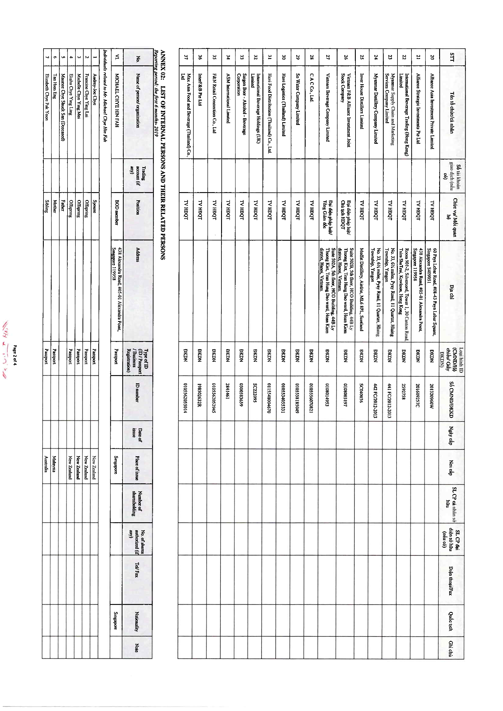 List of internal persons and their related persons 7