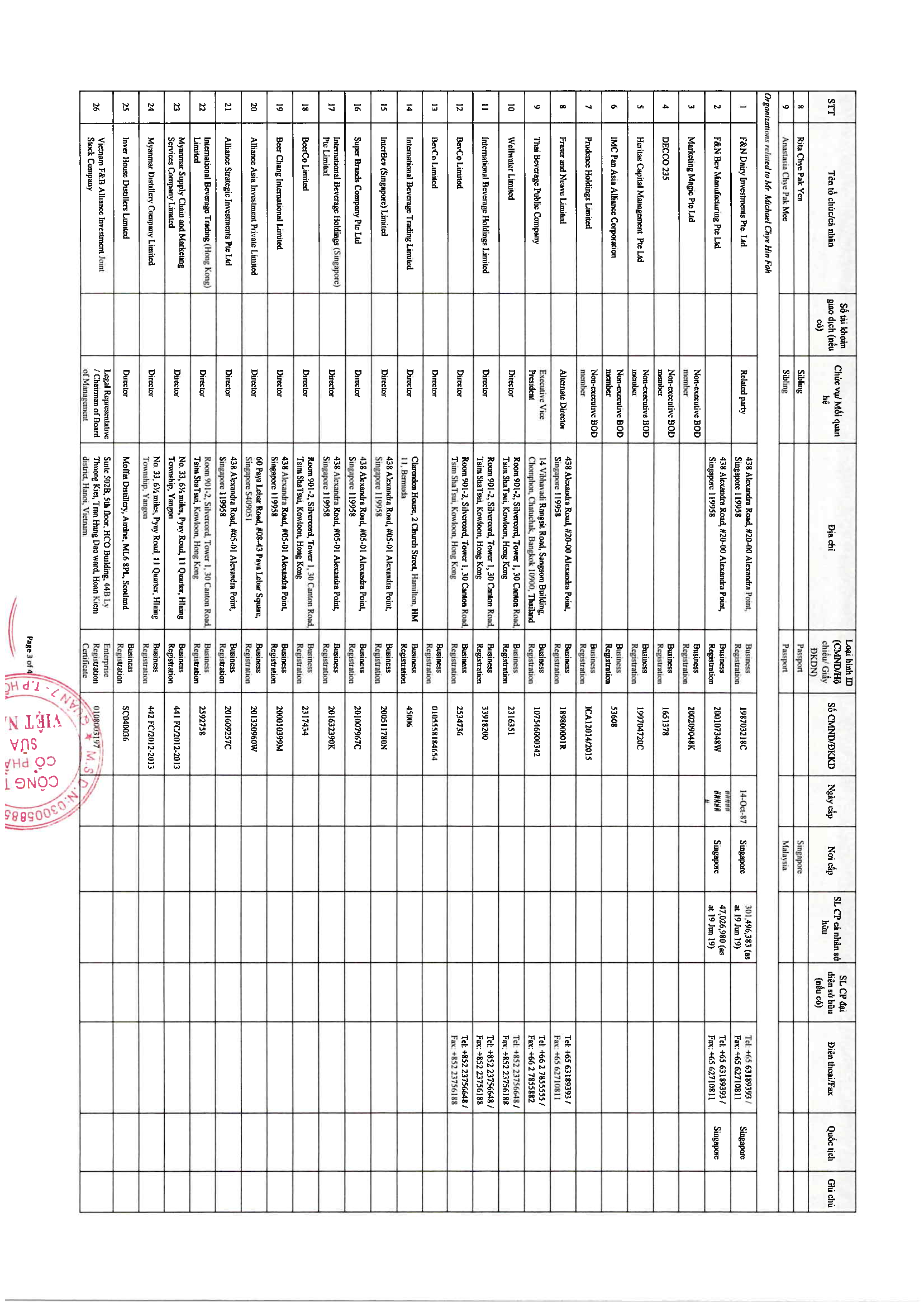 List of internal persons and their related persons 8