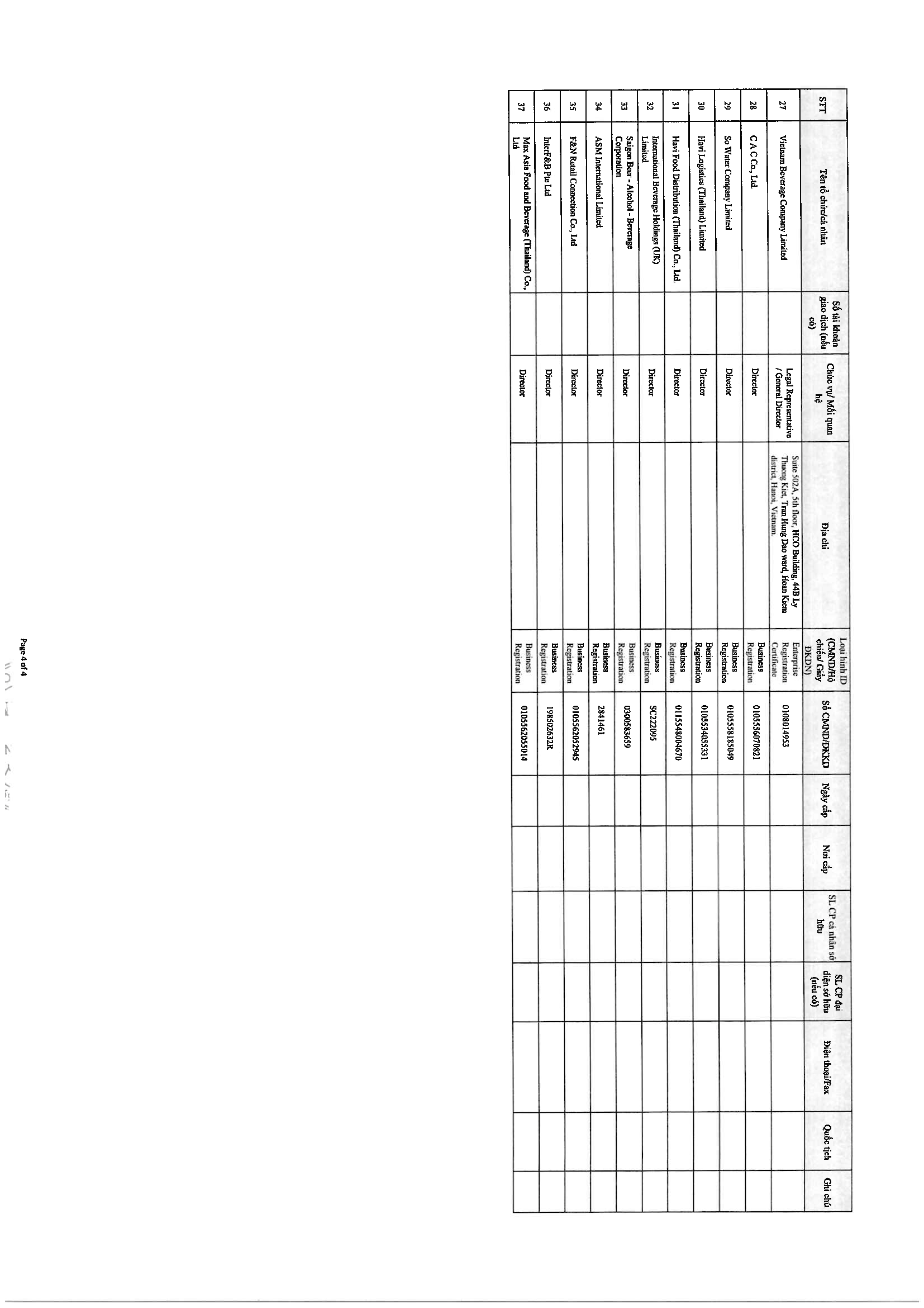 List of internal persons and their related persons 9