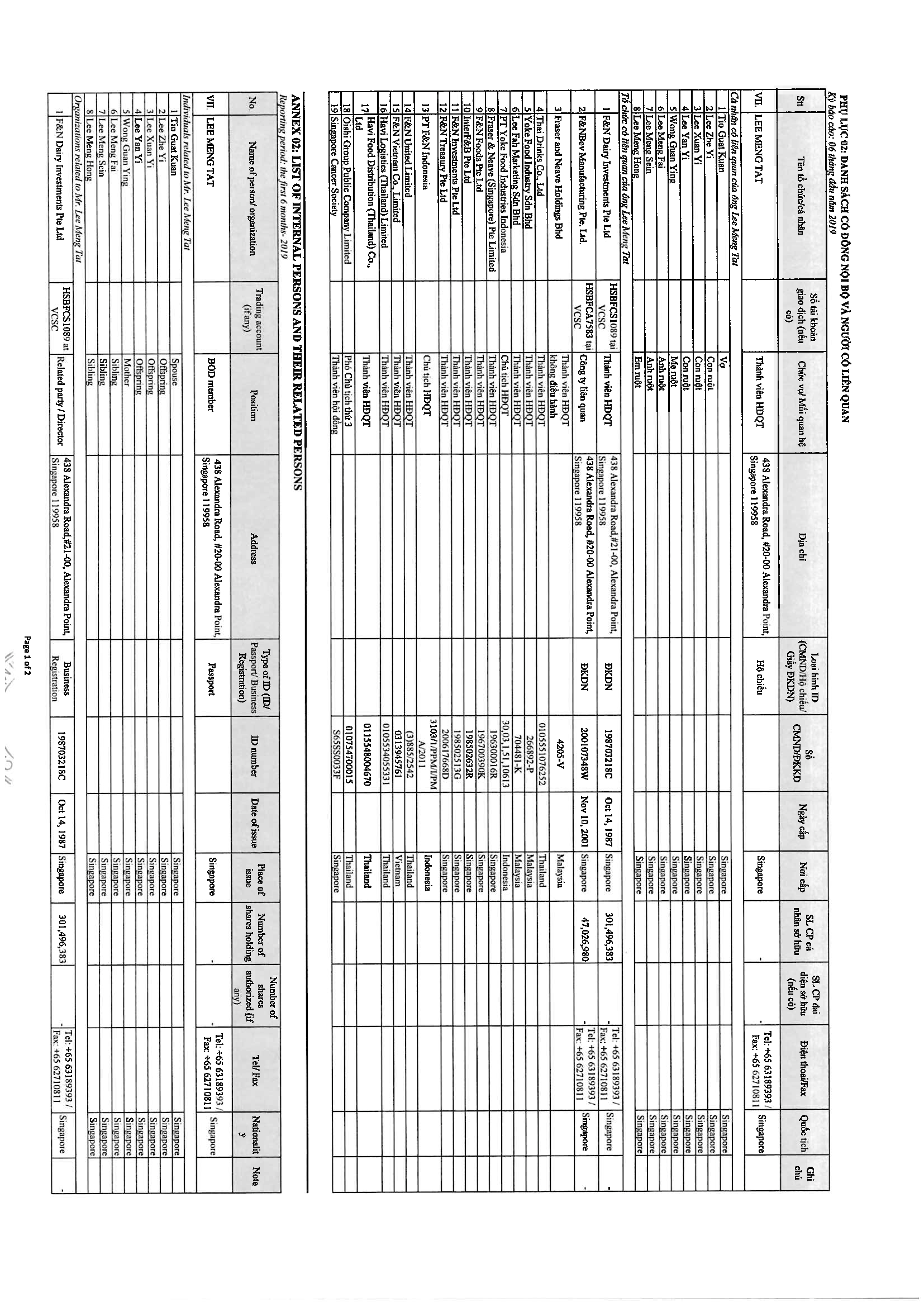 List of internal persons and their related persons 10