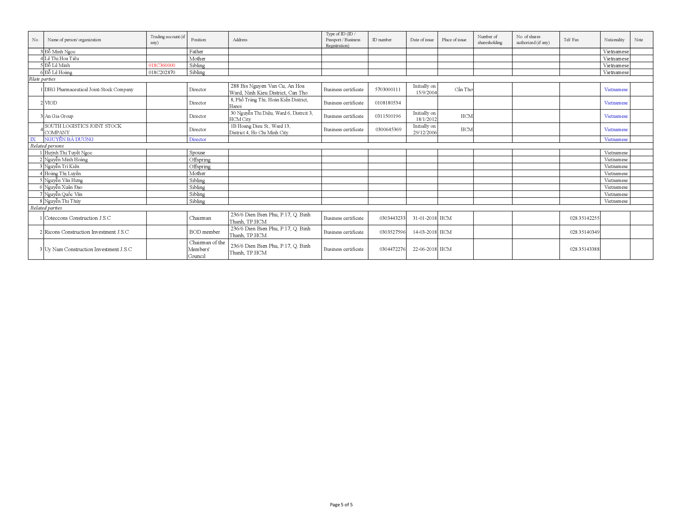 Report on corporate governance of public company 2019 11