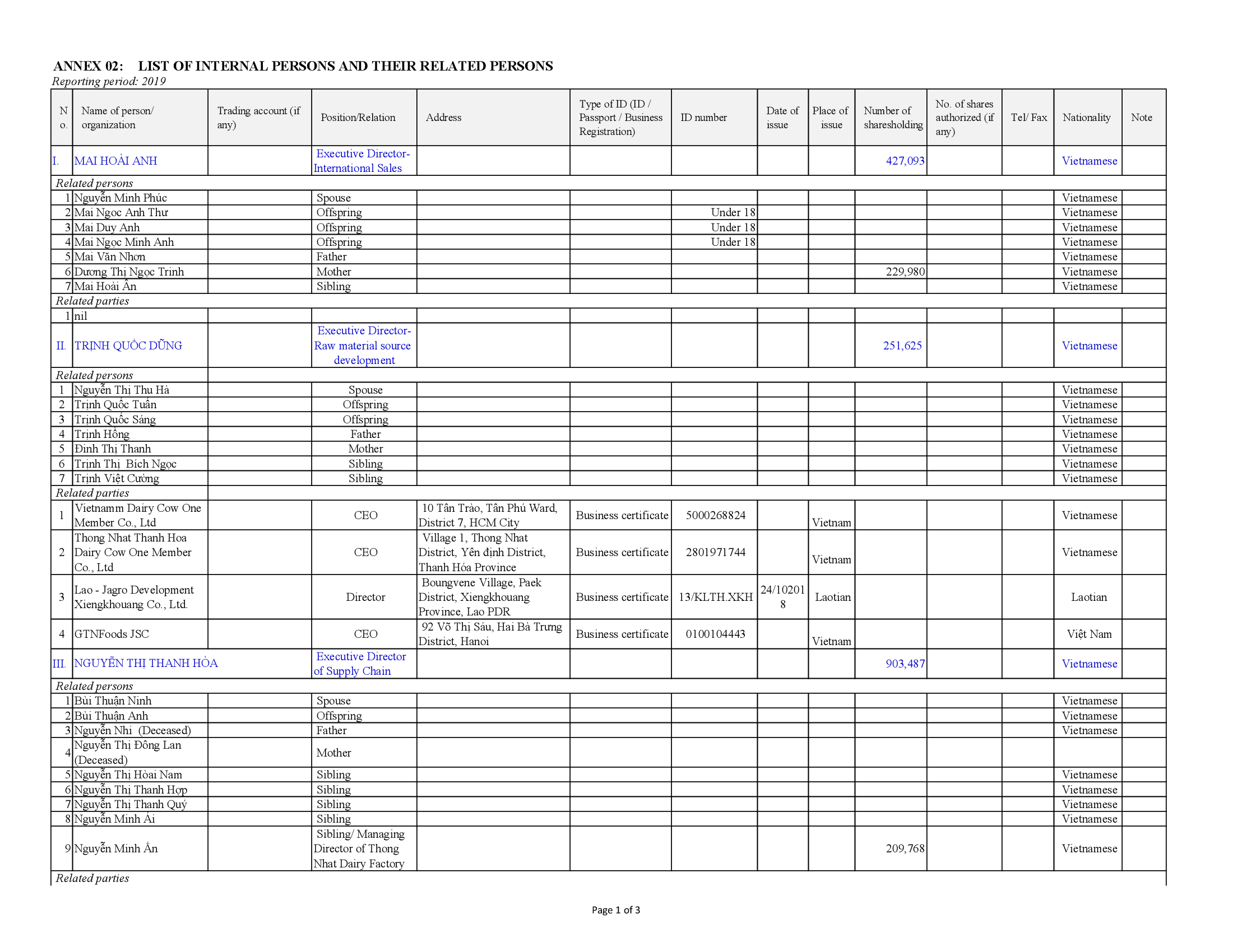 Report on corporate governance of public company 2019 12