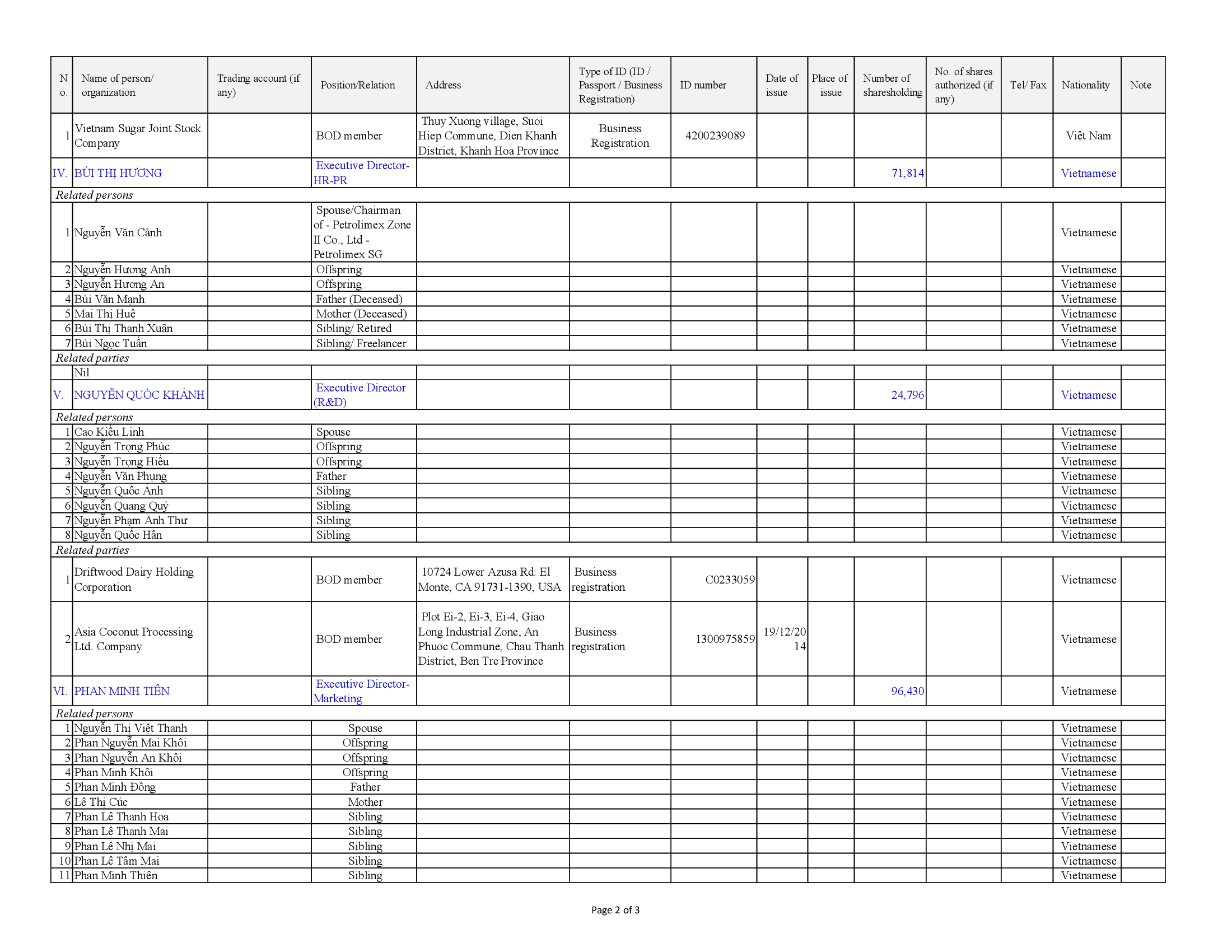 Report on corporate governance of public company 2019 13