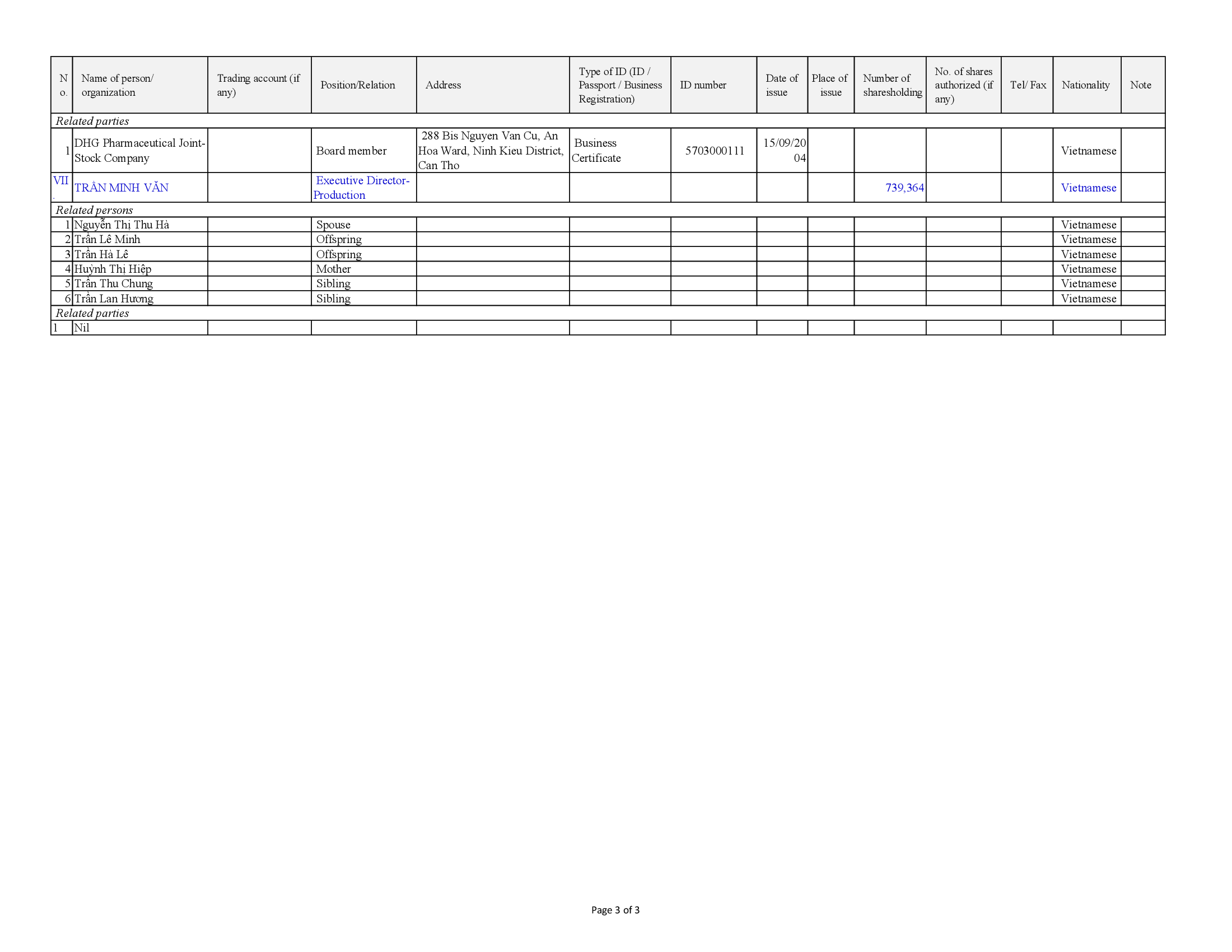 Report on corporate governance of public company 2019 14