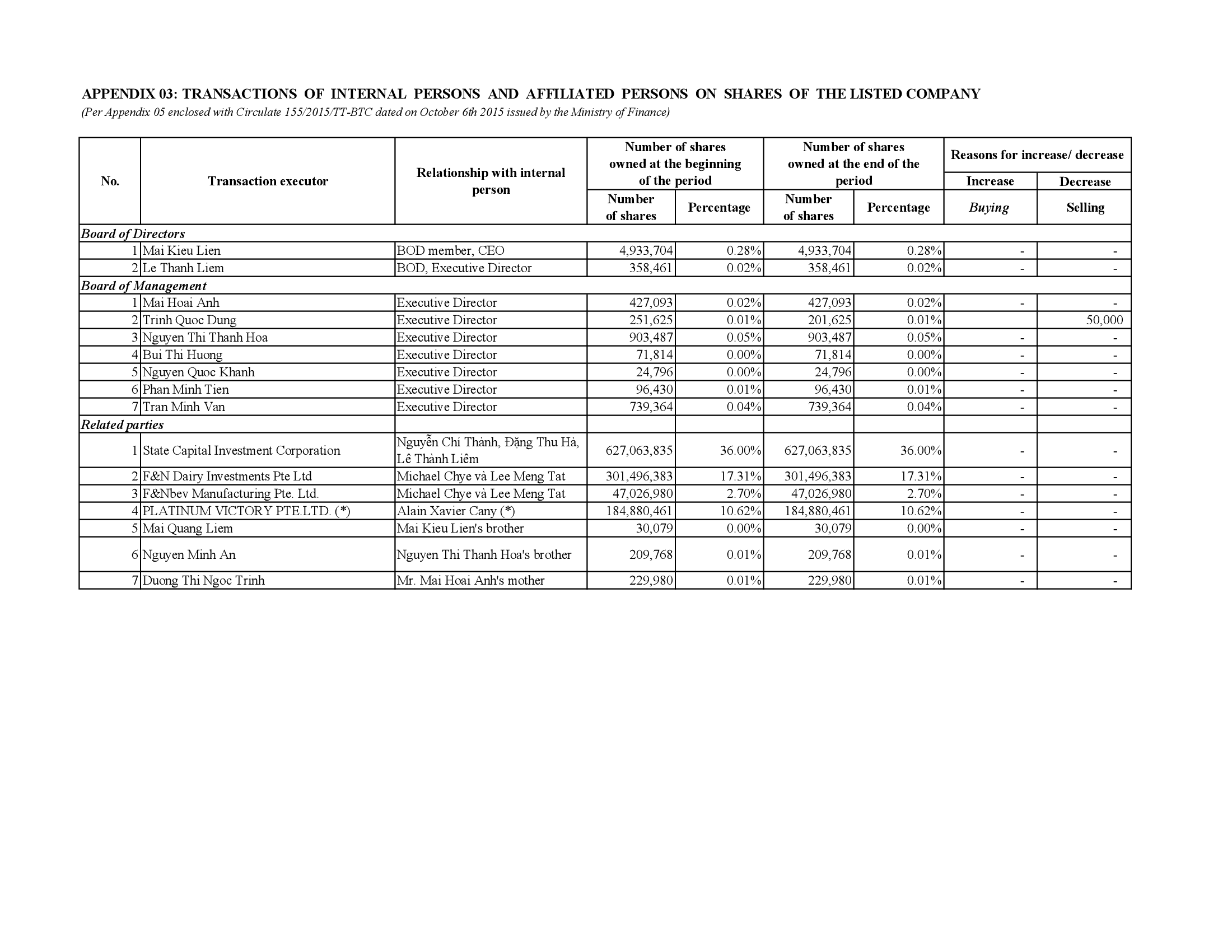 Report on corporate governance of public company 2019 15