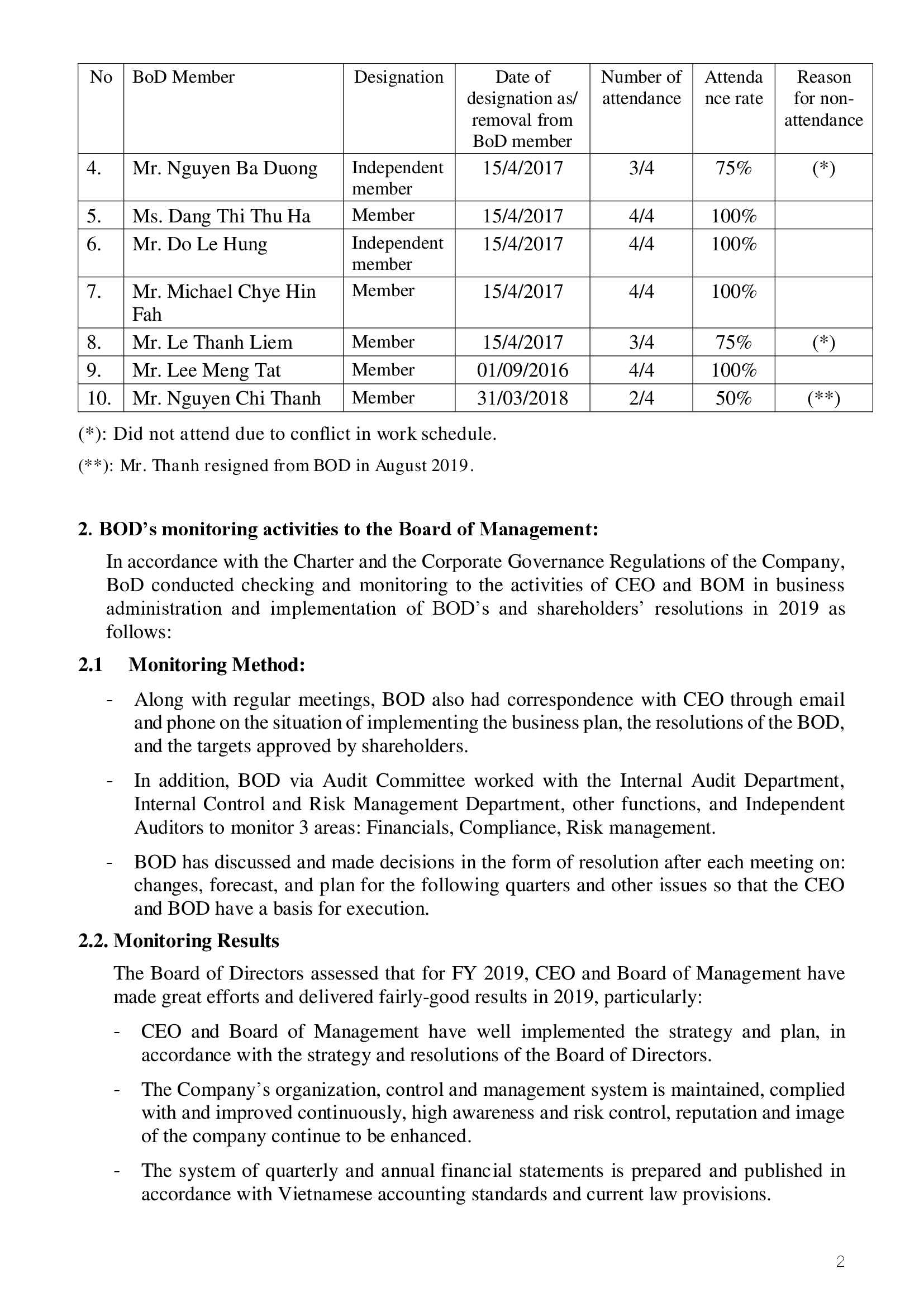 Report on corporate governance of public company 2019 2