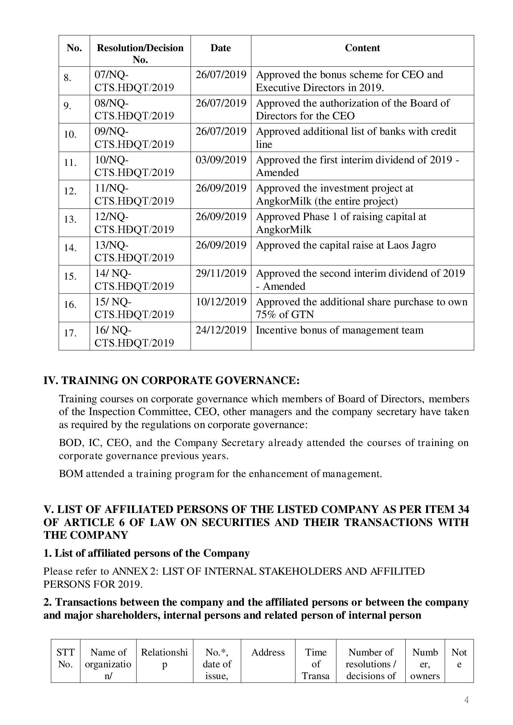 Report on corporate governance of public company 2019 4