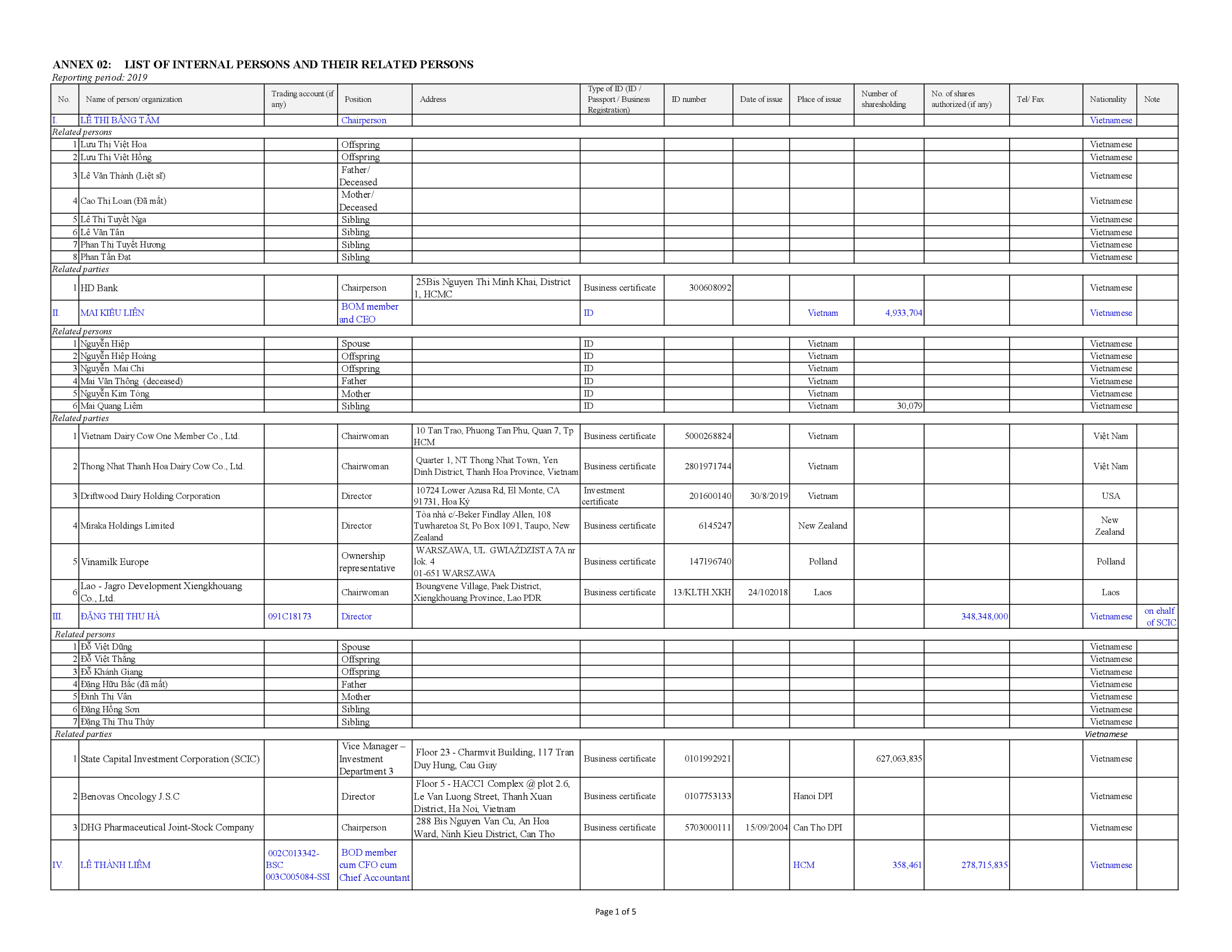 Report on corporate governance of public company 2019 7