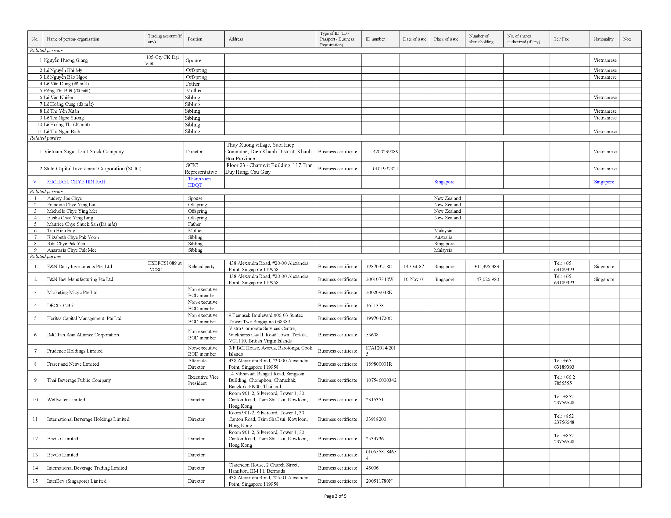 Report on corporate governance of public company 2019 8