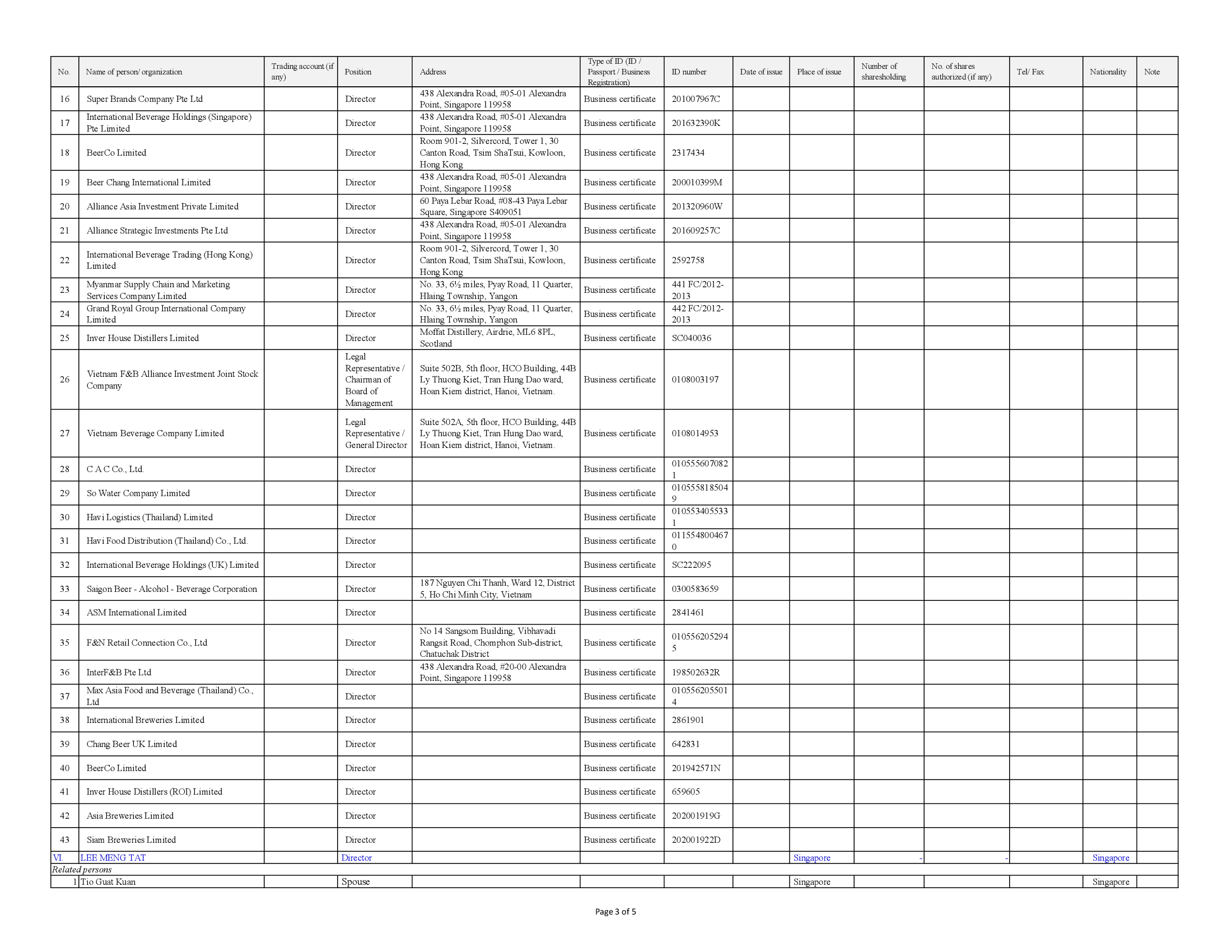 Report on corporate governance of public company 2019 9
