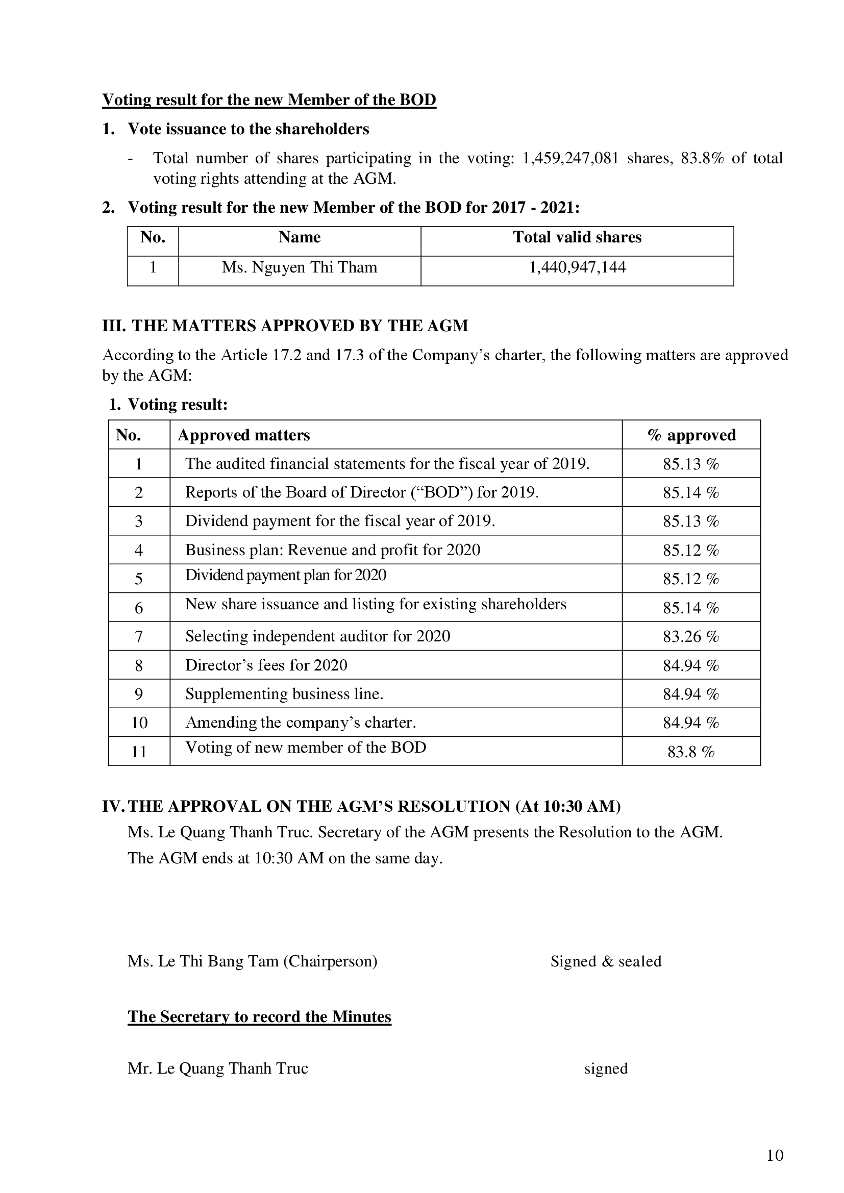 The minutes of annual general meeting of shareholders 2020 10