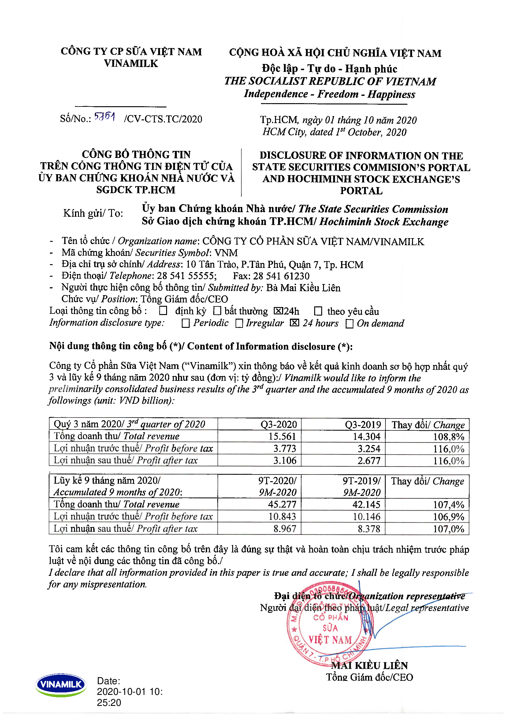 Disclosure of information the business results of the Q3/2020 and the accumulated 9 months of 2020 1