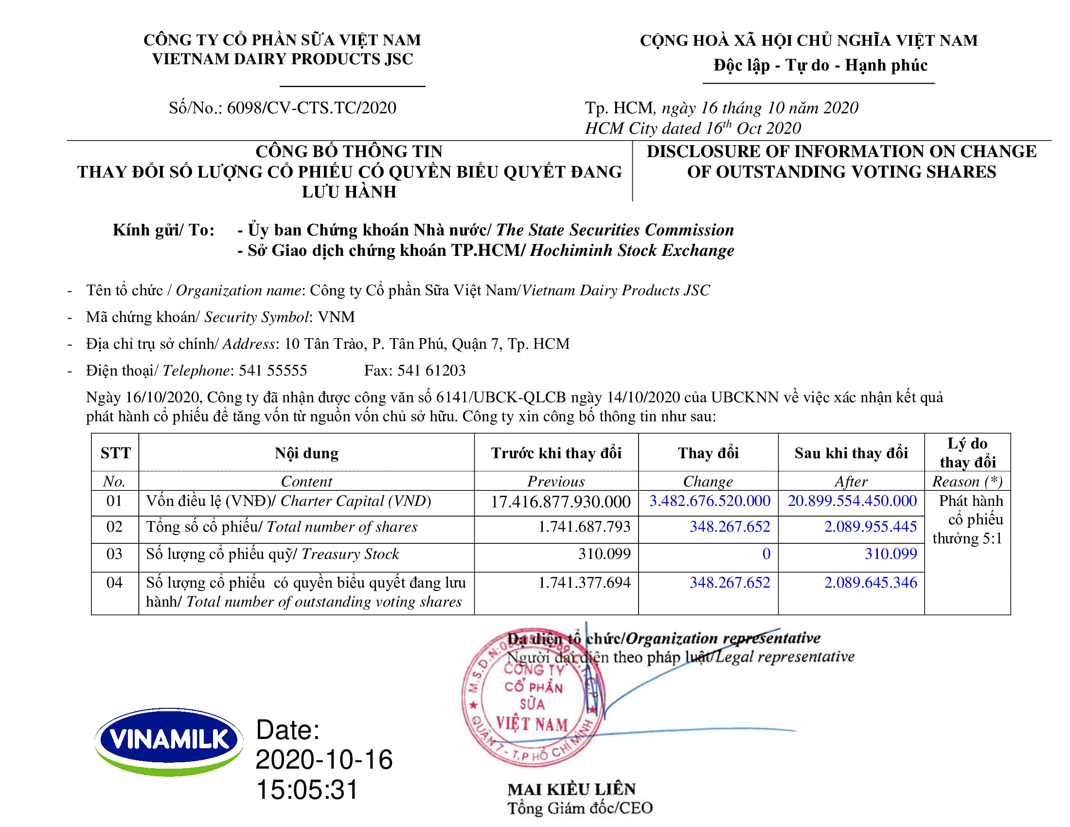 Disclosure of information on change of outstanding voting shares 1