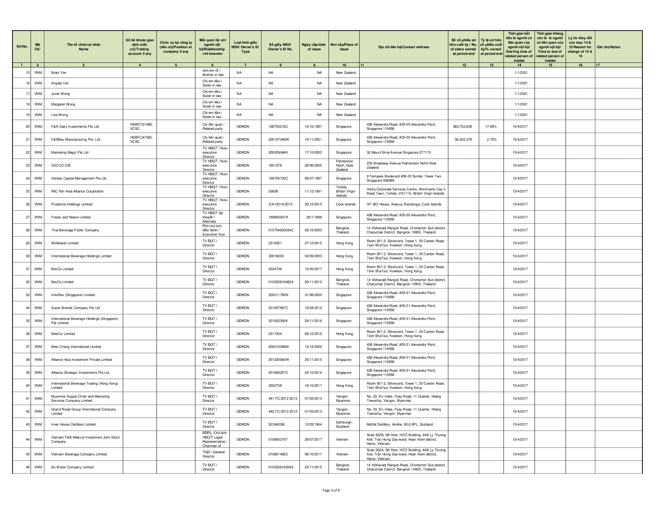 Báo cáo quản trị Công ty kỳ 30-06-2021 11