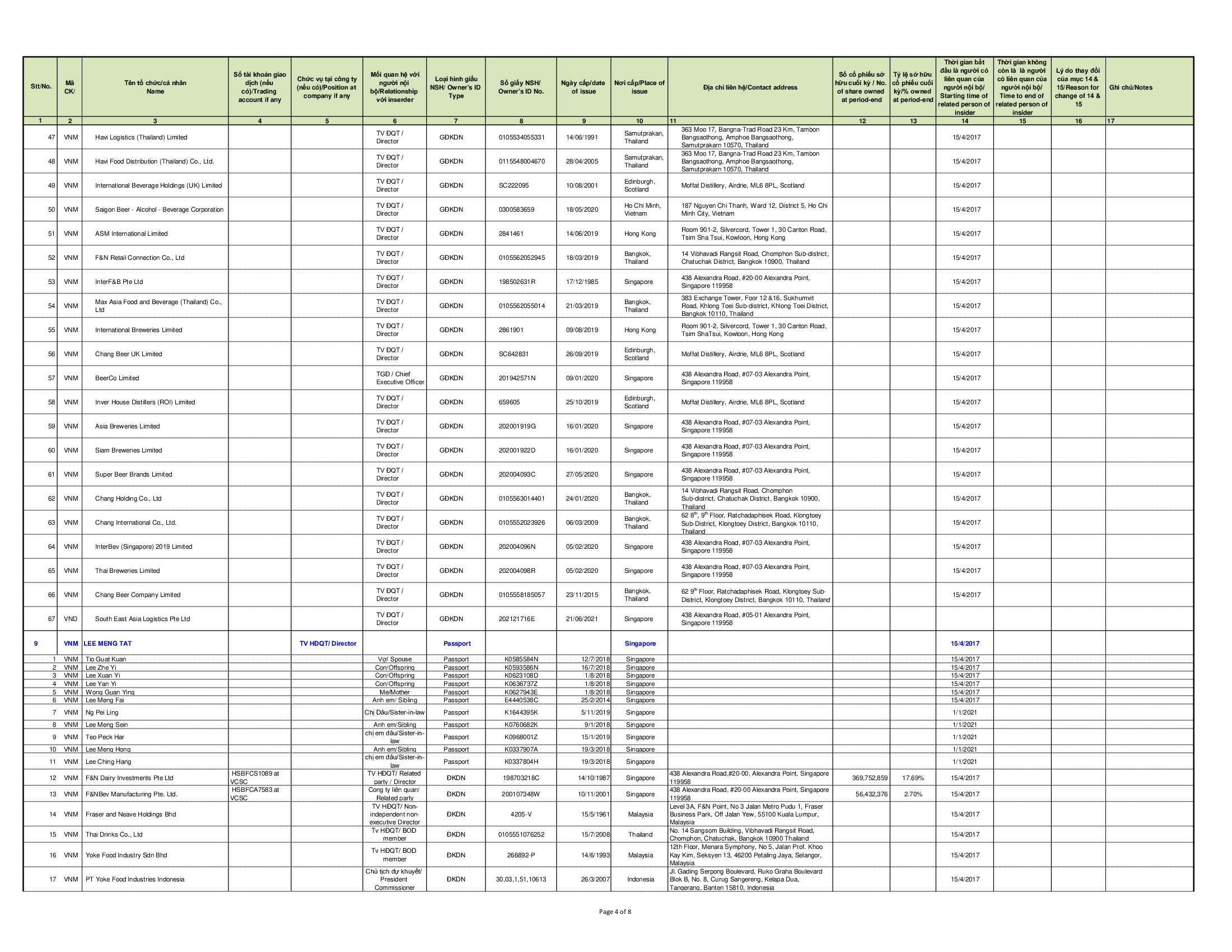 Report on corporate governance of public 30--6-2021 12