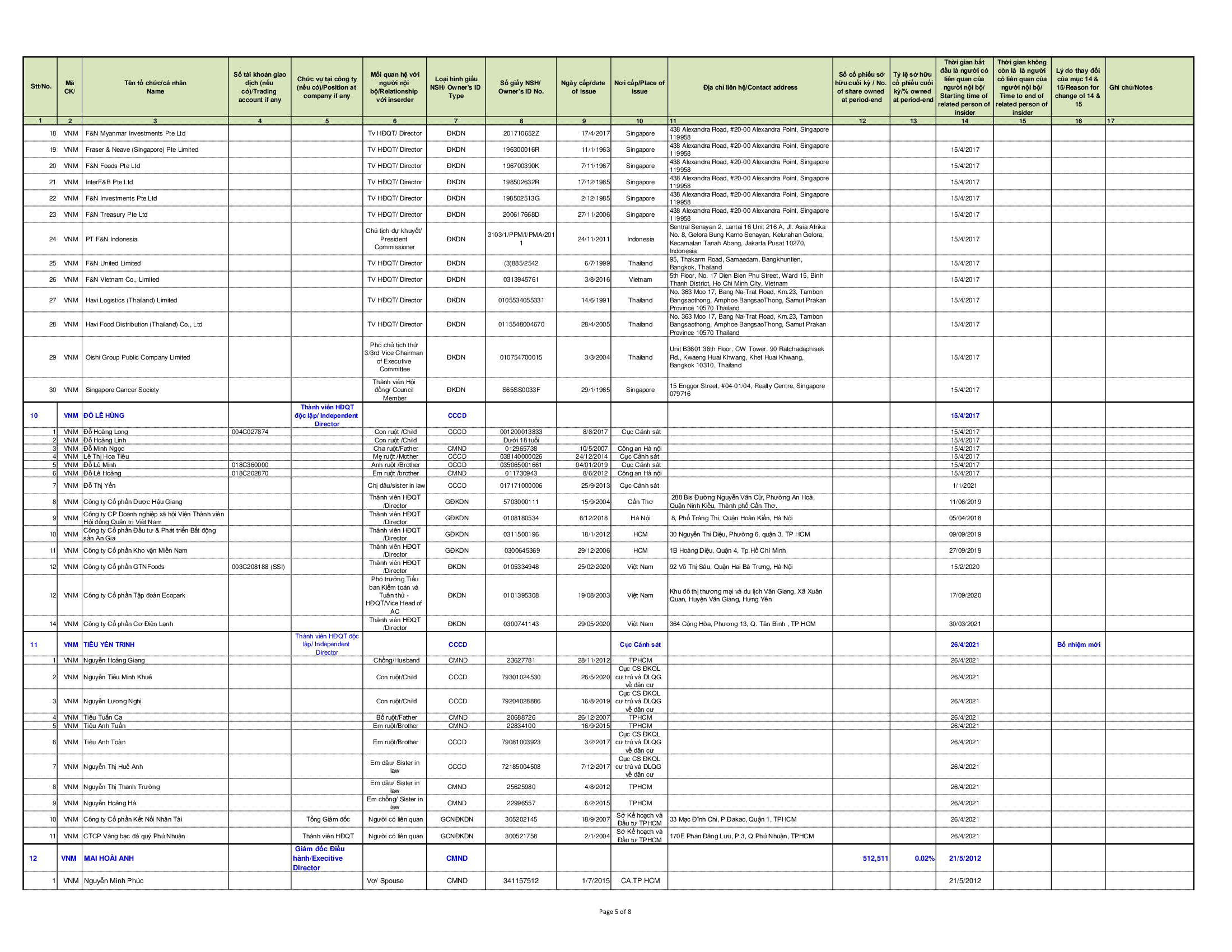 Report on corporate governance of public 30--6-2021 13