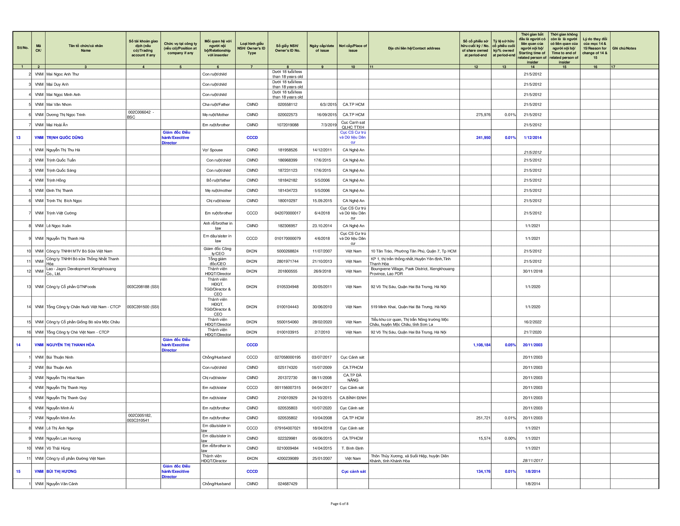 Báo cáo quản trị Công ty kỳ 30-06-2021 14