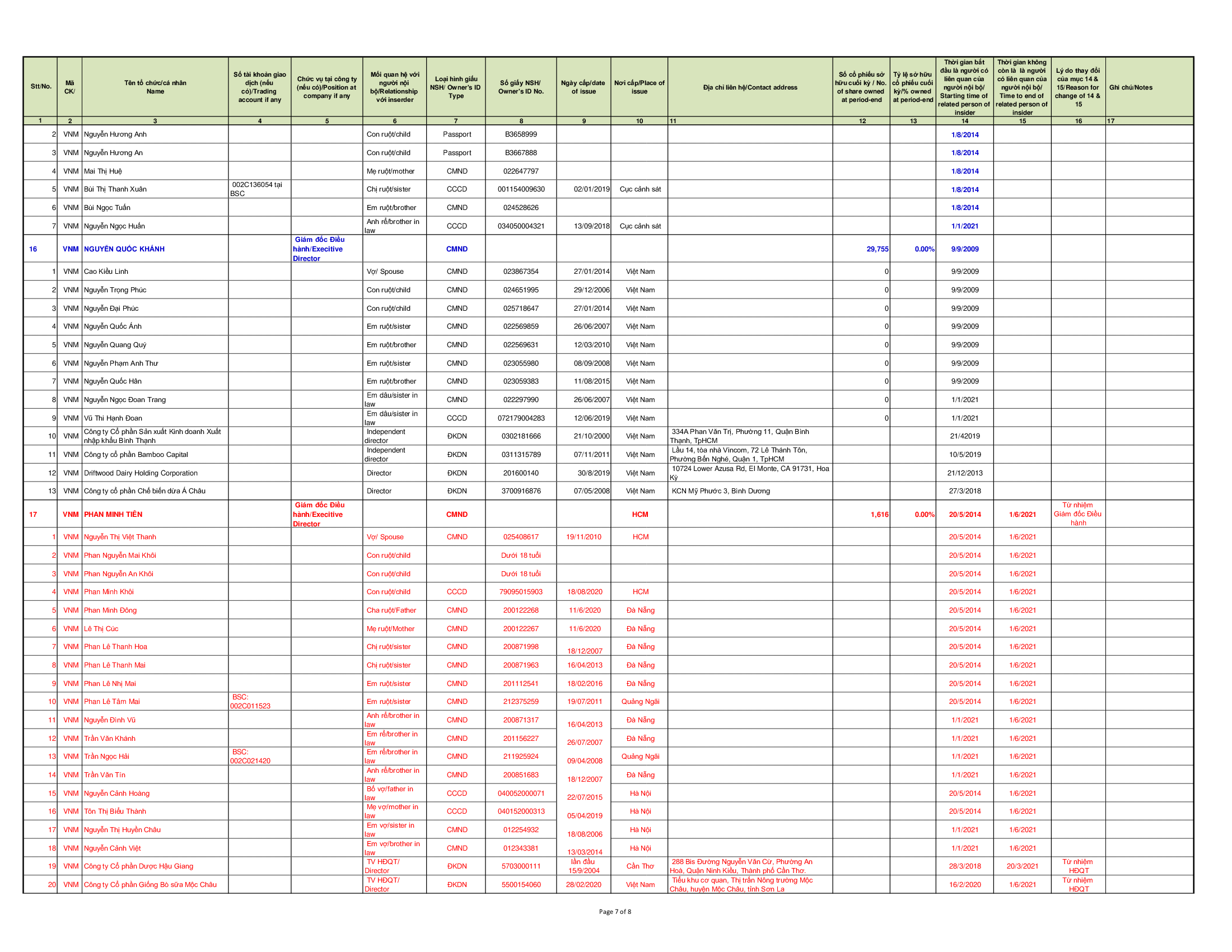 Report on corporate governance of public 30--6-2021 15