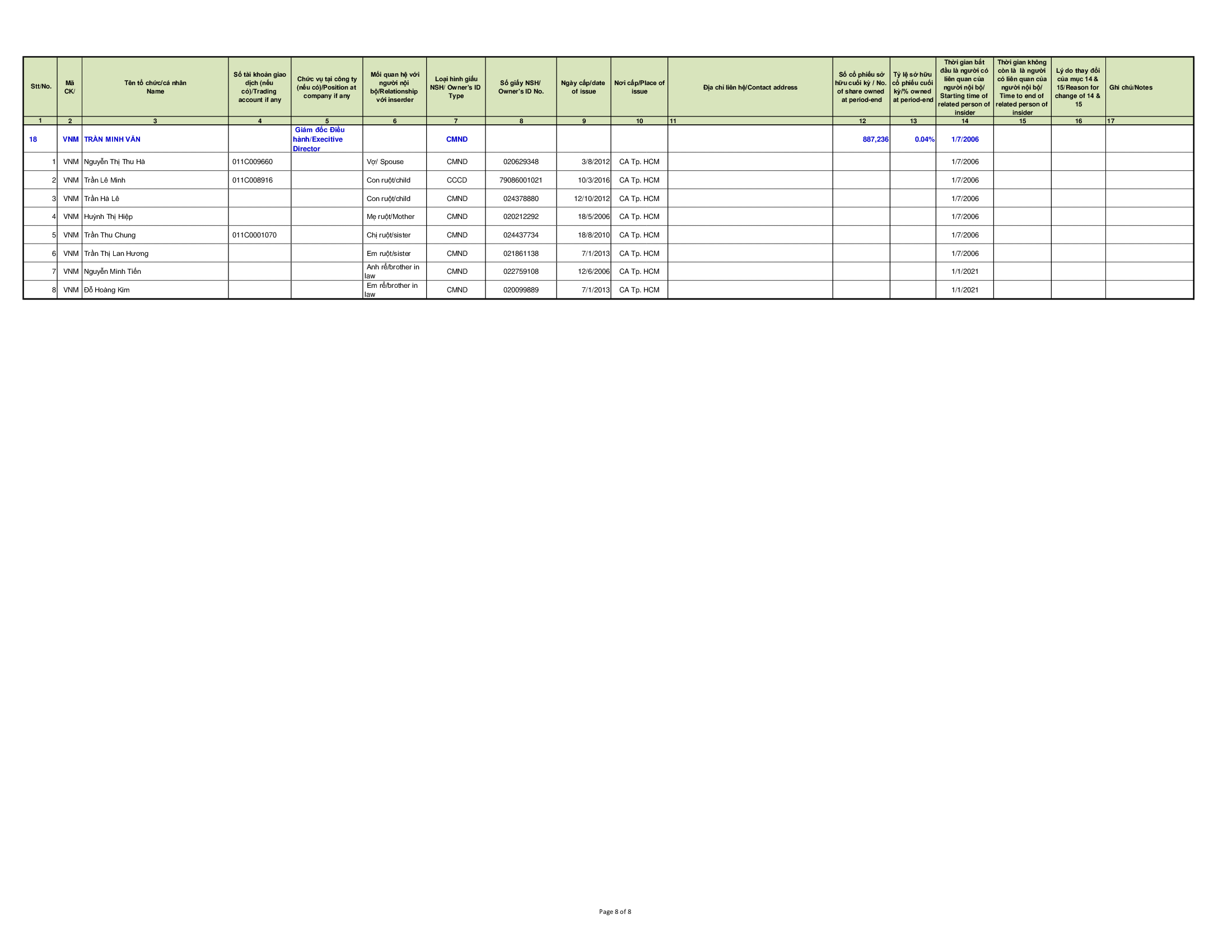 Report on corporate governance of public 30--6-2021 16