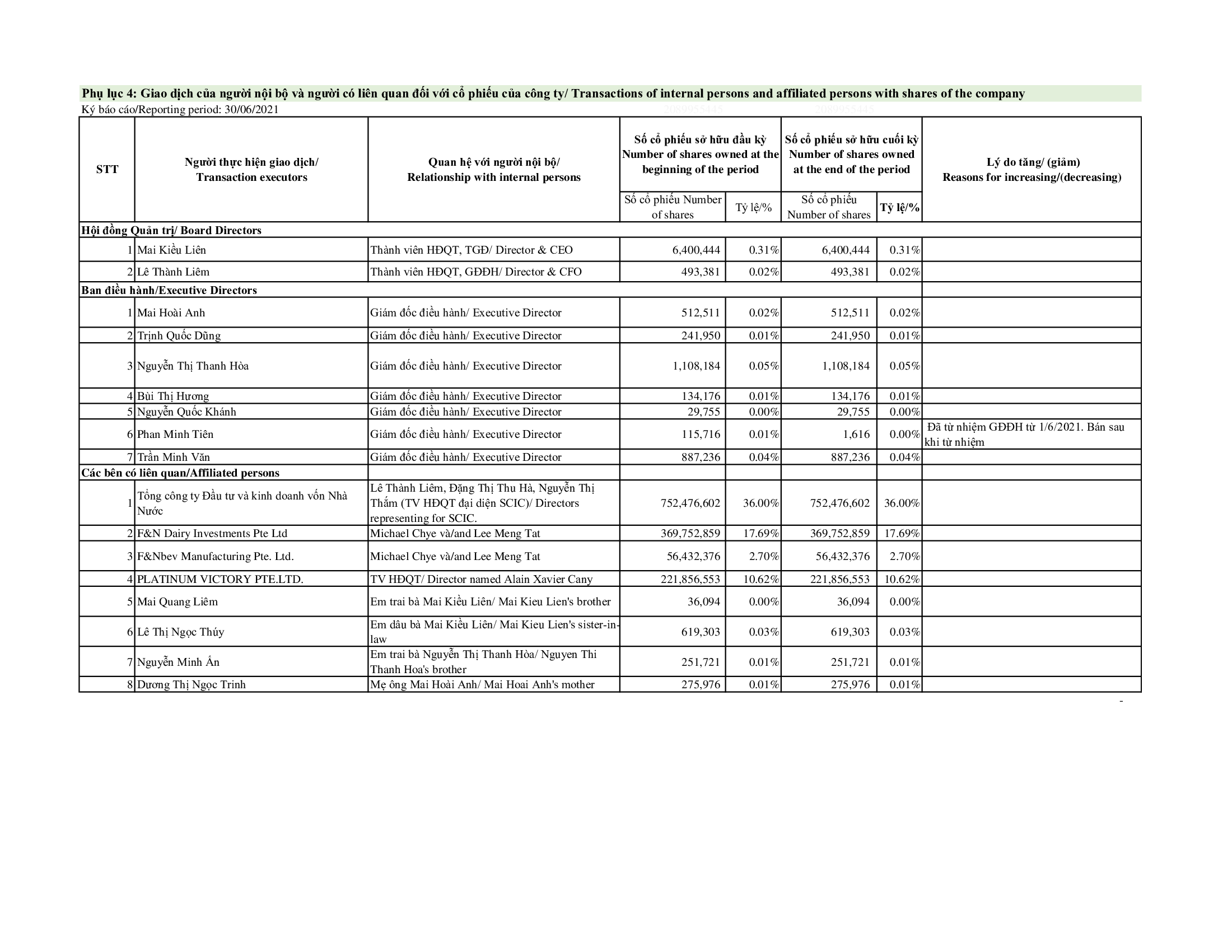 Report on corporate governance of public 30--6-2021 17