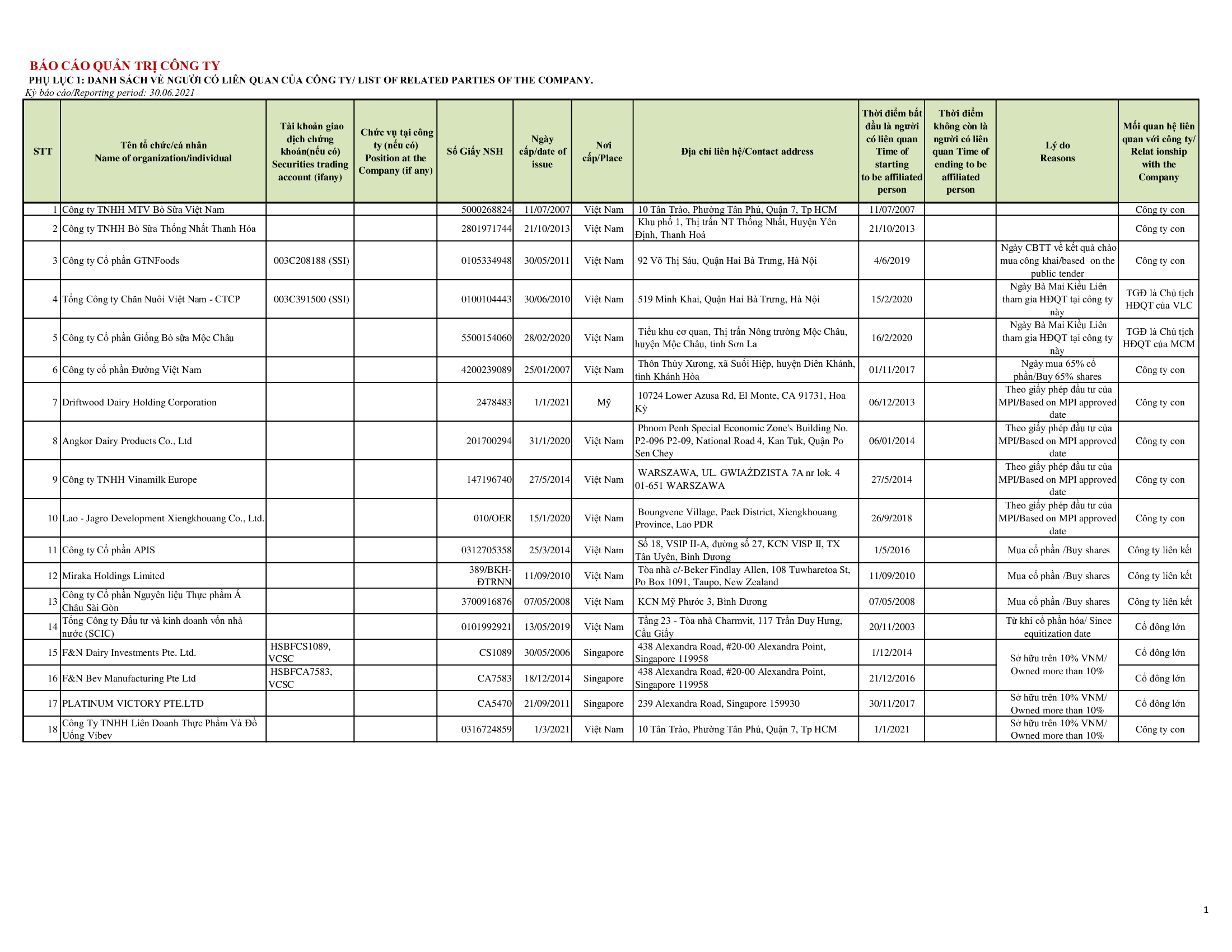 Report on corporate governance of public 30--6-2021 7