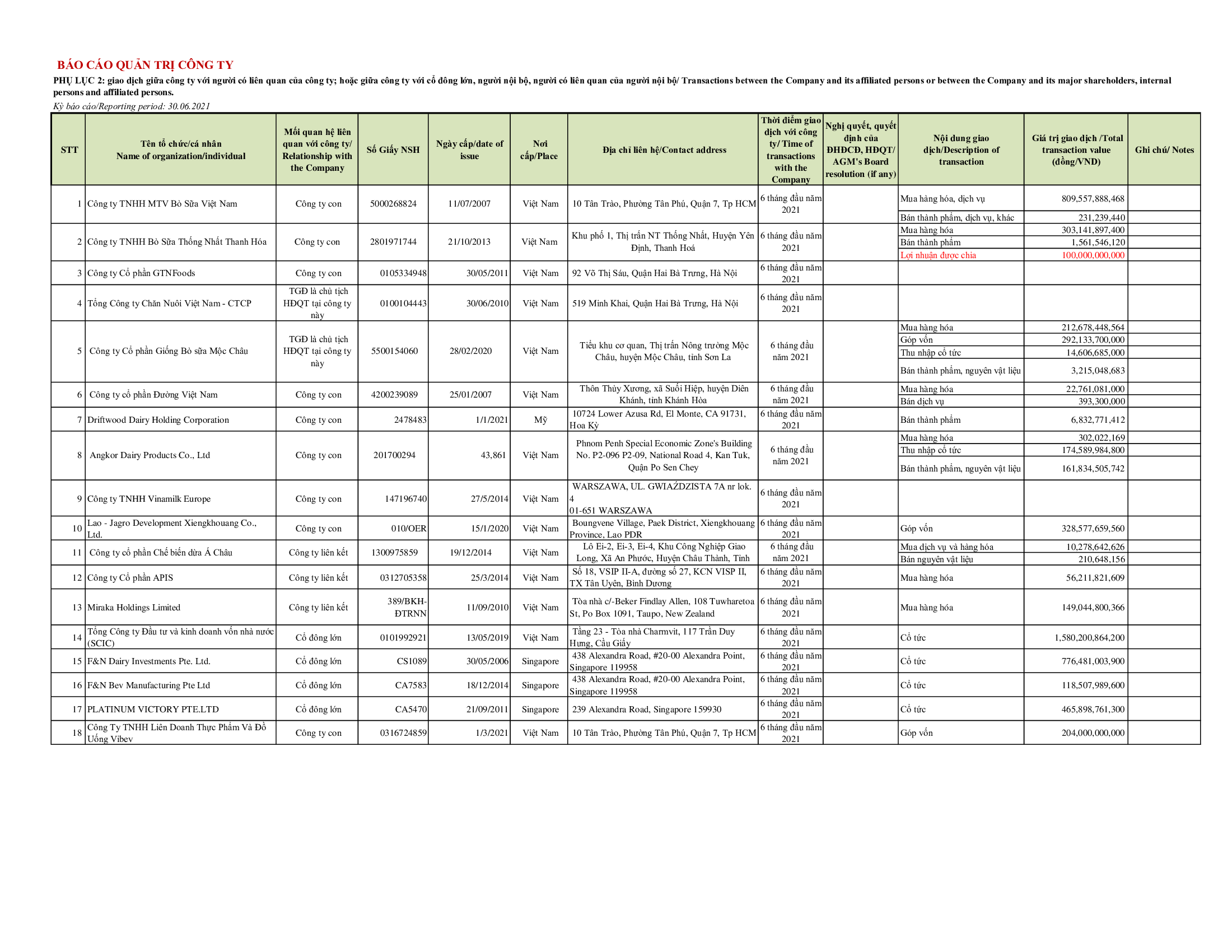 Report on corporate governance of public 30--6-2021 8