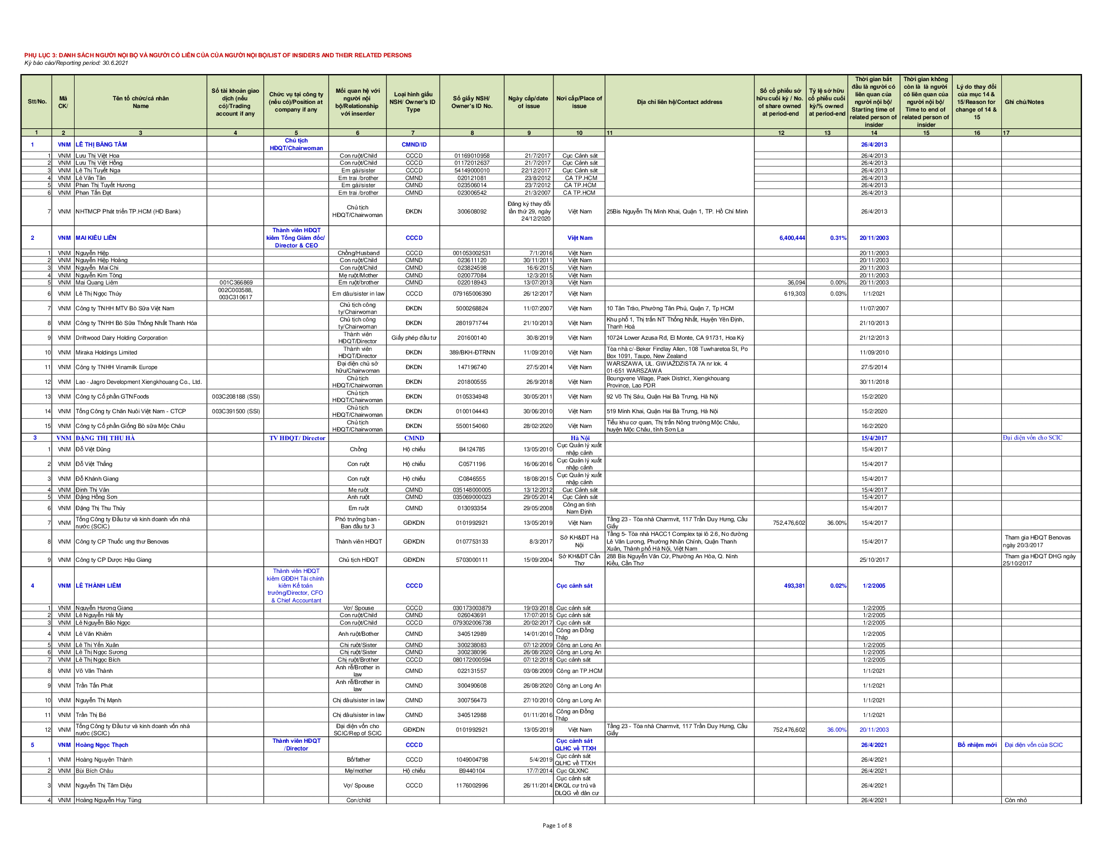Báo cáo quản trị Công ty kỳ 30-06-2021 9