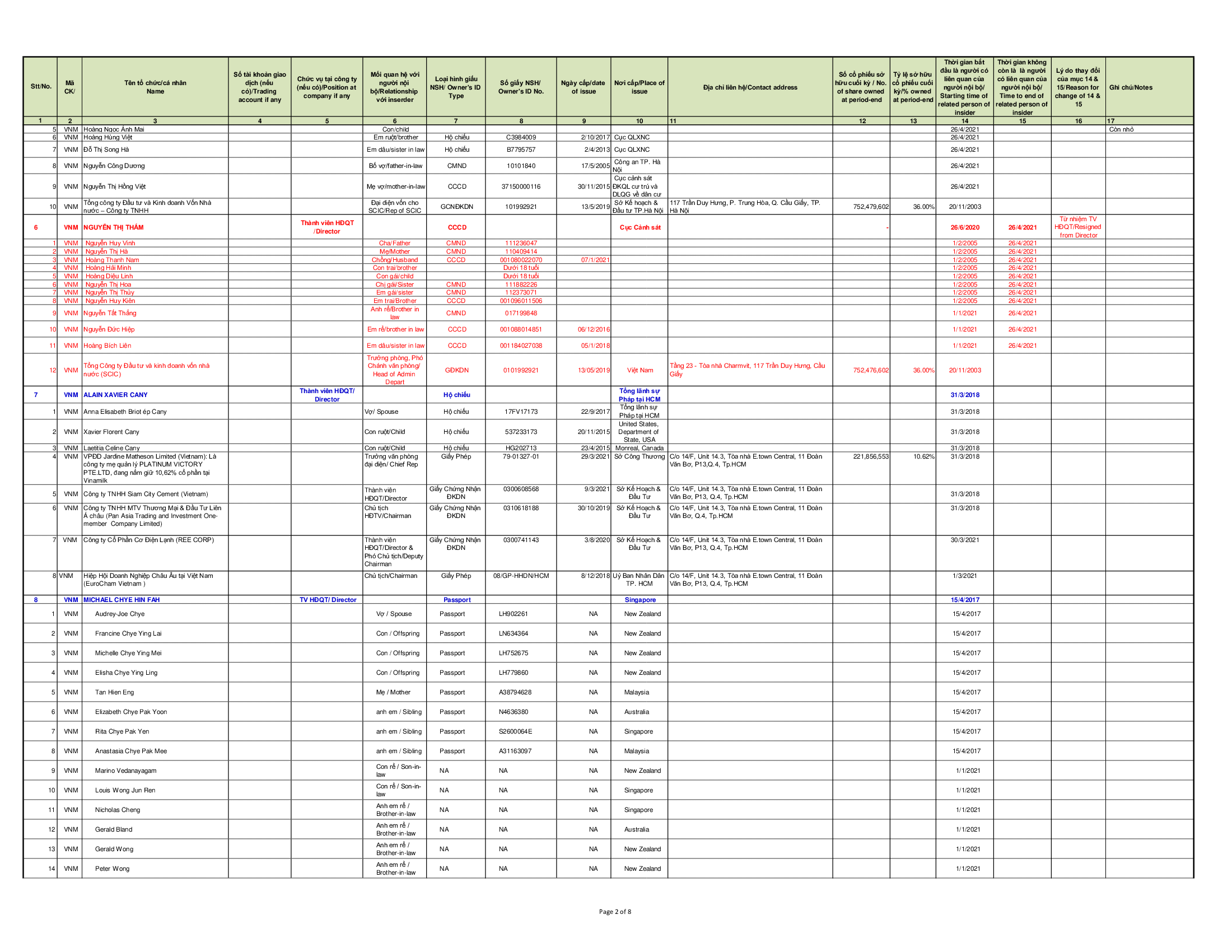 Báo cáo quản trị Công ty kỳ 30-06-2021 10