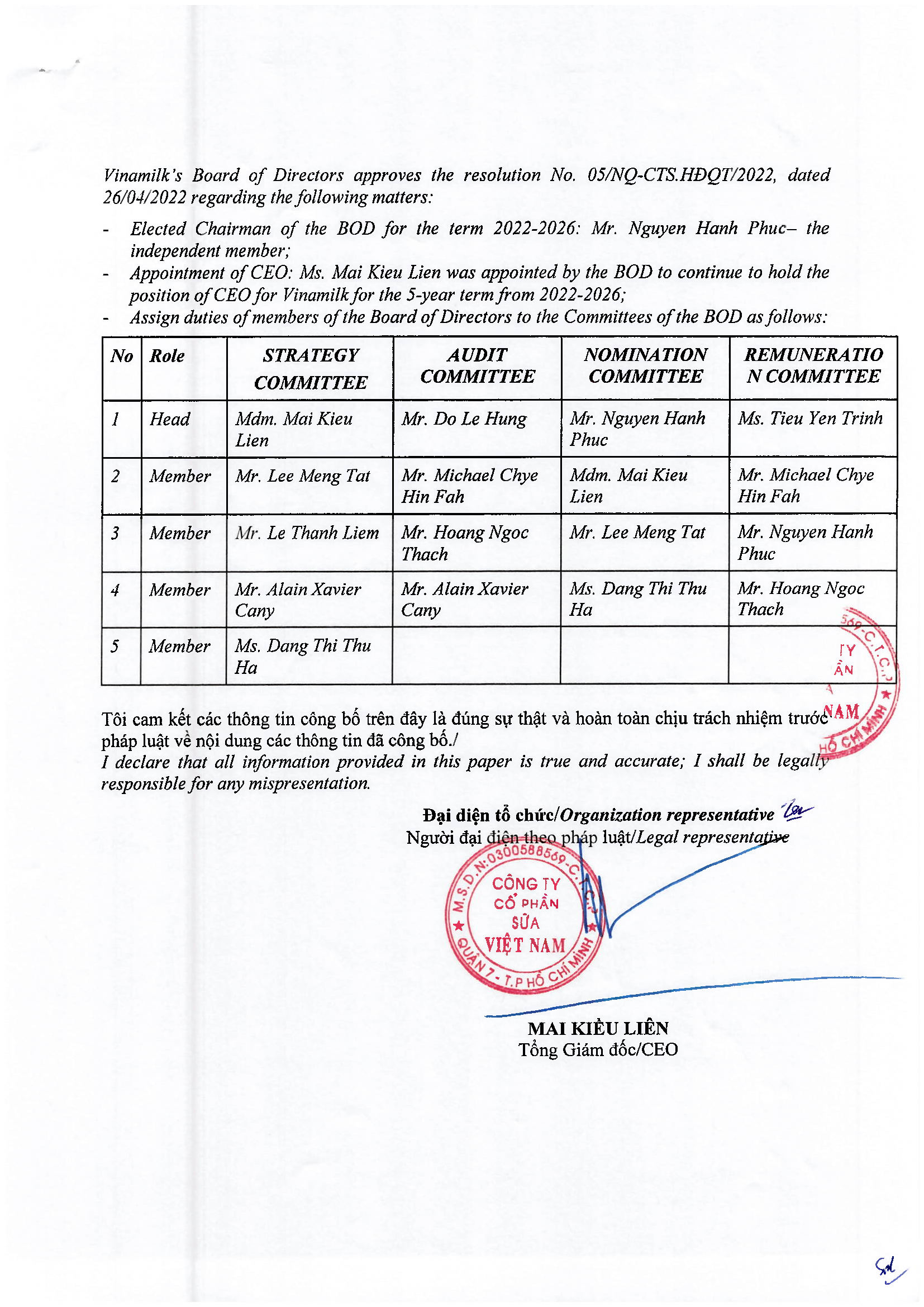 Nghị quyết Hội Đồng Quản Trị số 05/2022 2