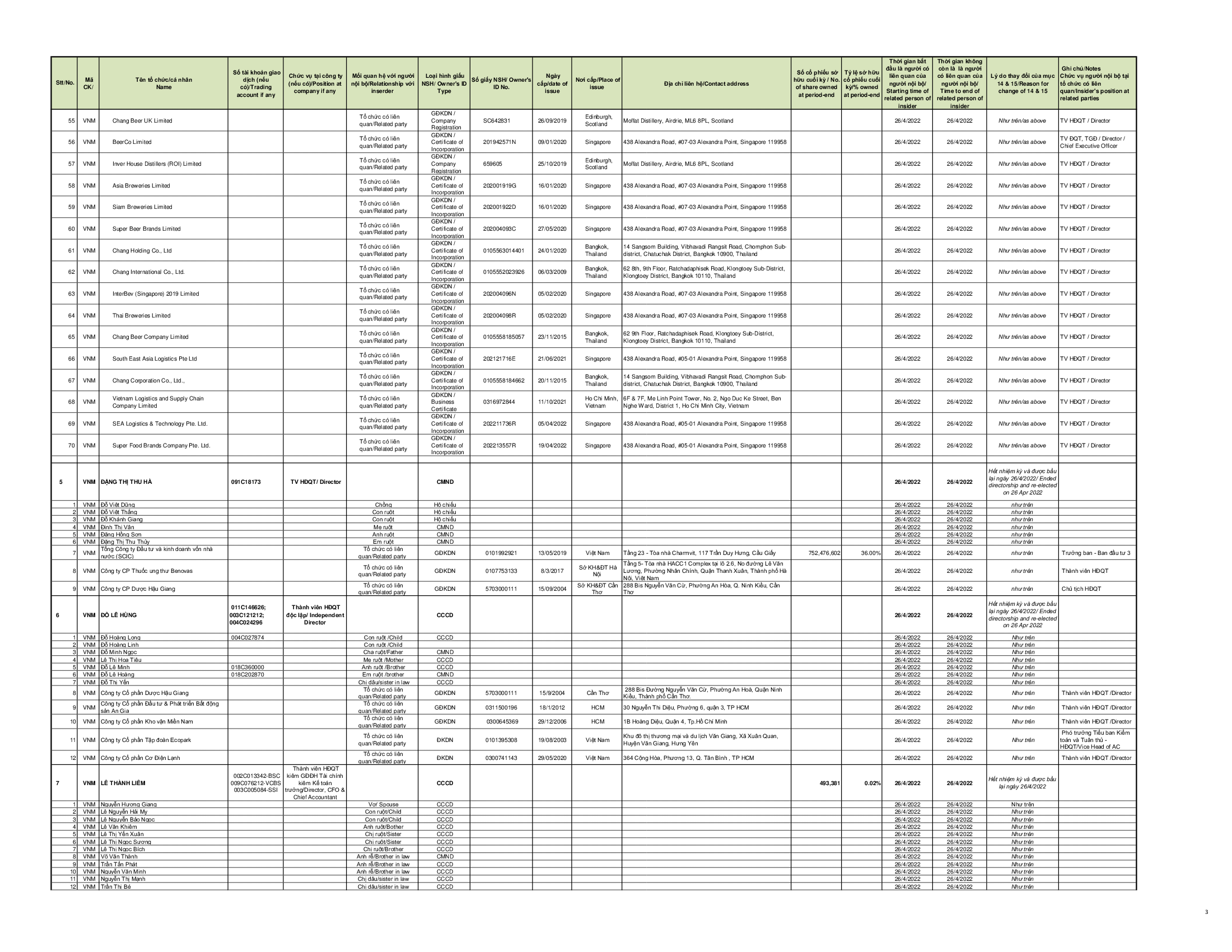 Report on corporate governance 30-06-2022 11