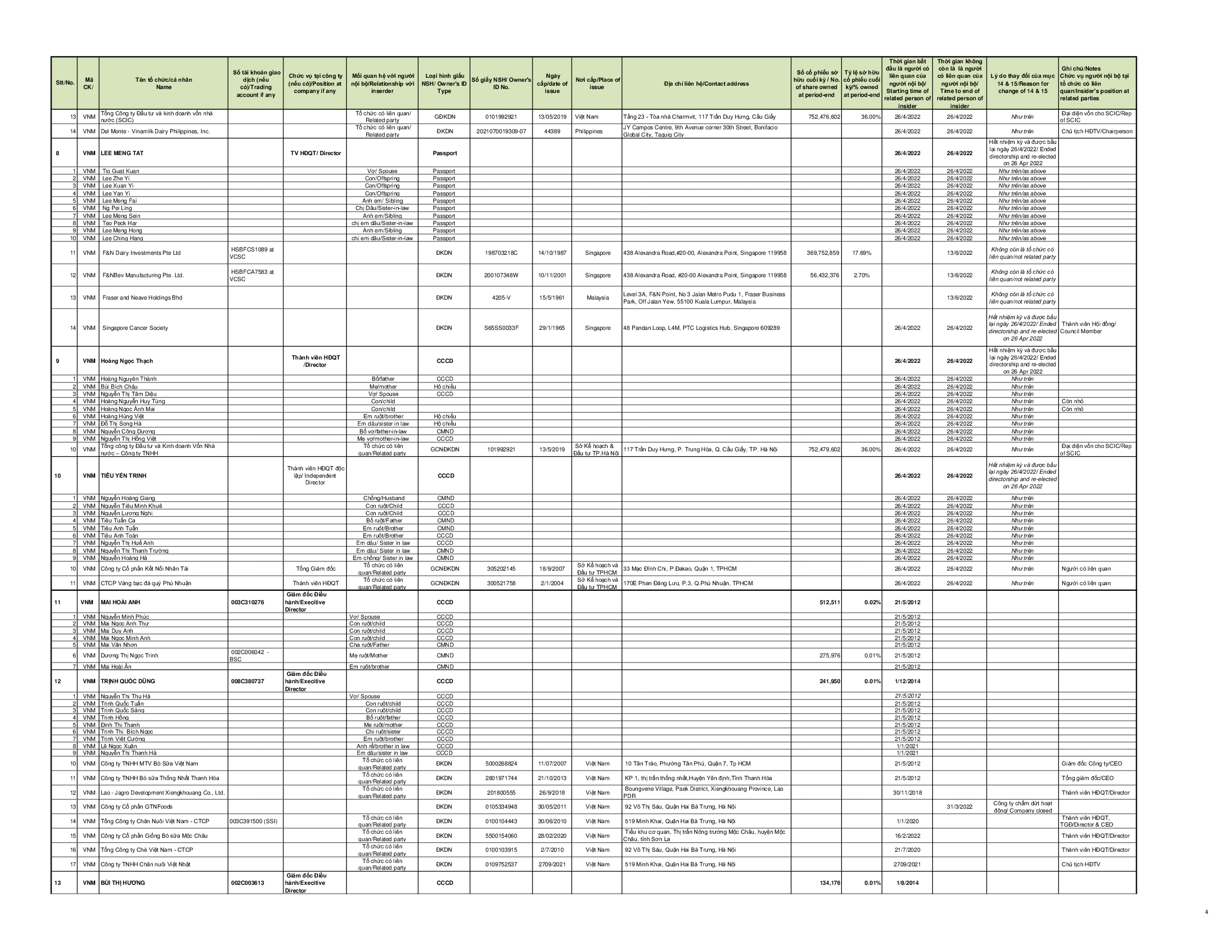 Report on corporate governance 30-06-2022 12