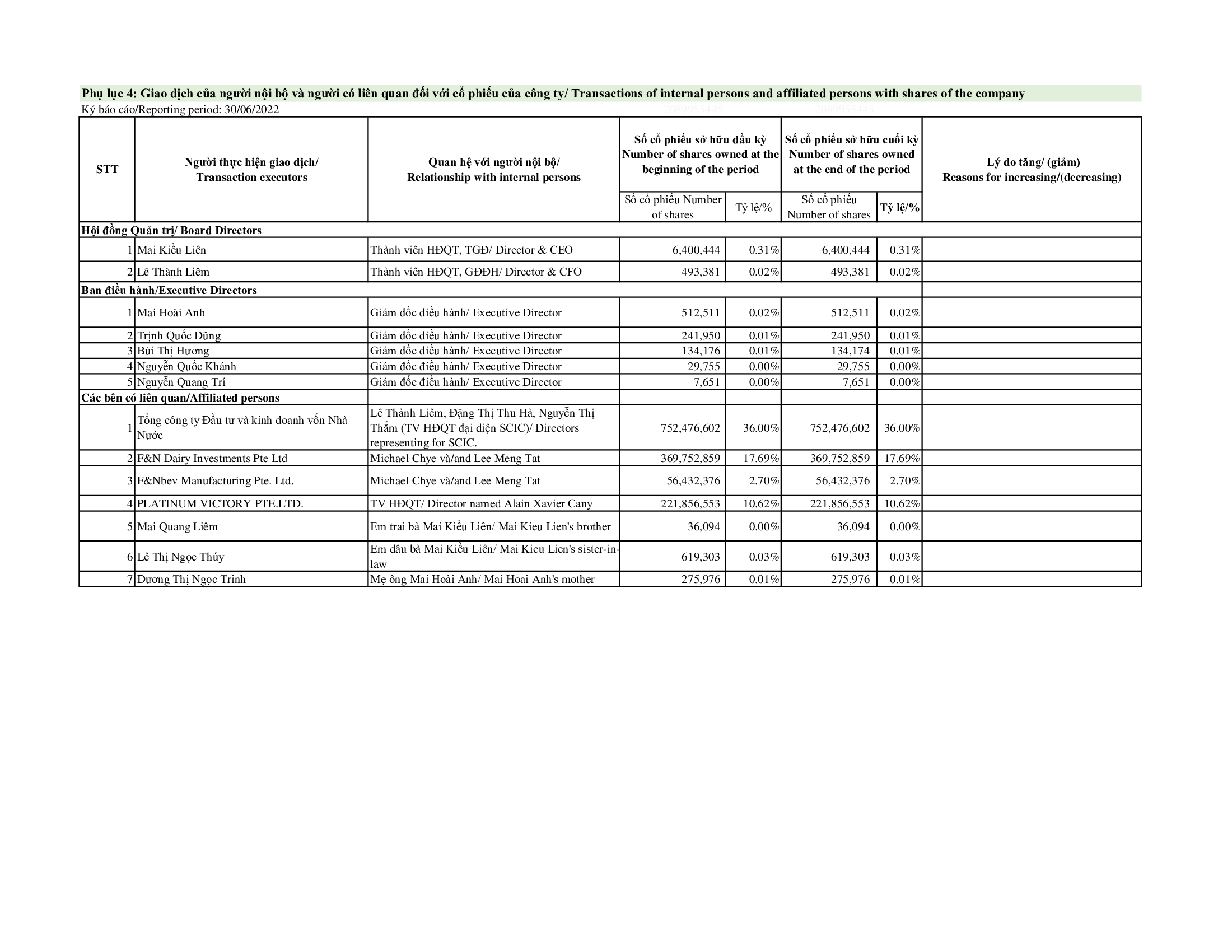 Report on corporate governance 30-06-2022 14
