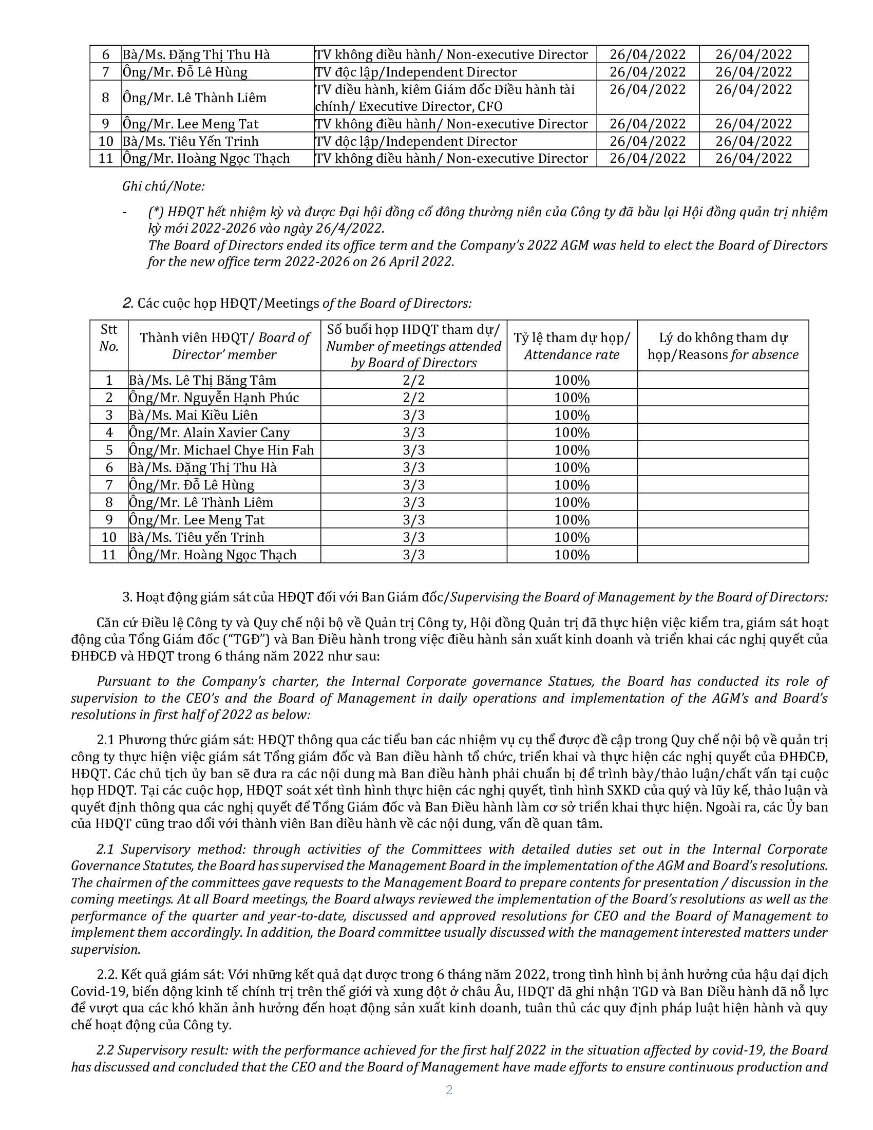 Báo cáo tình hình quản trị công ty 30-06-2022 2