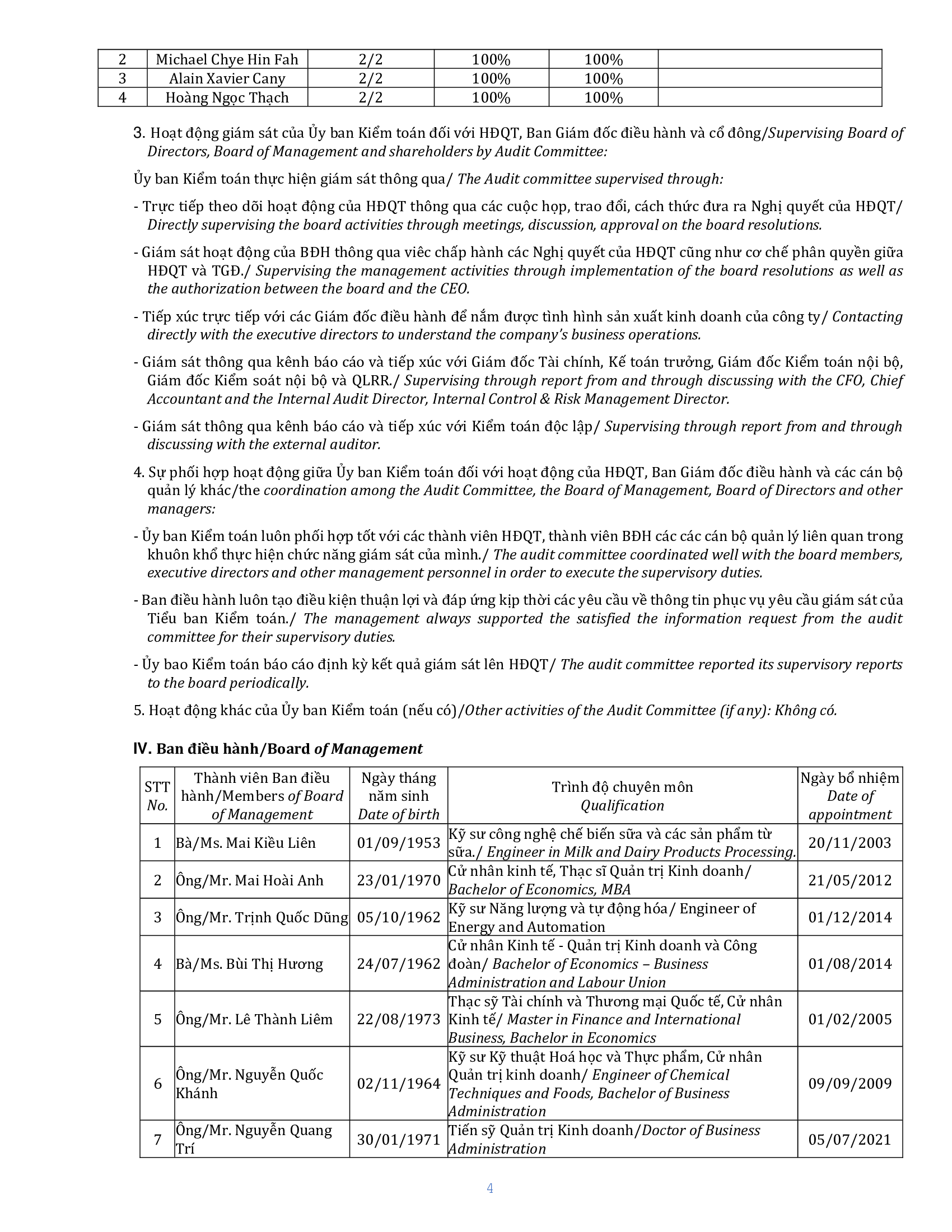 Report on corporate governance 30-06-2022 4