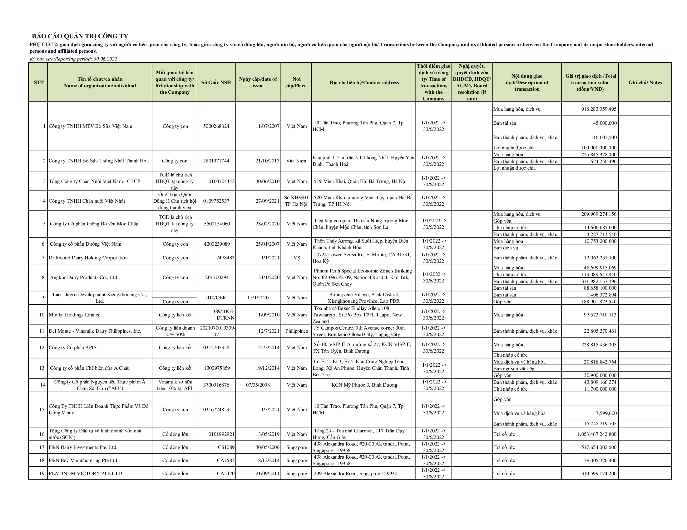 Report on corporate governance 30-06-2022 8