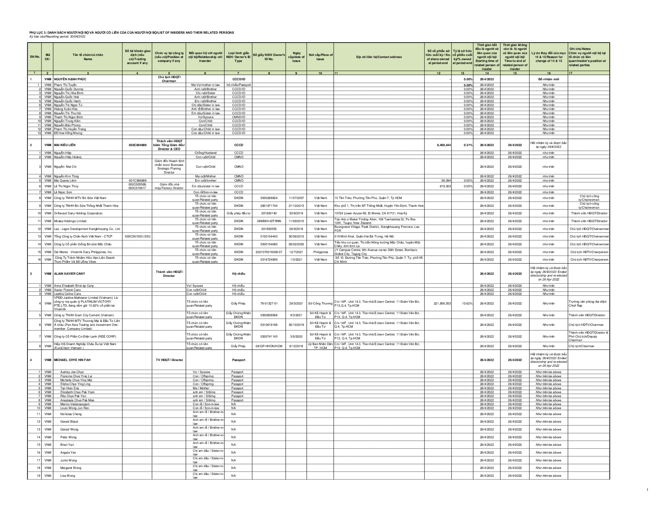 Báo cáo tình hình quản trị công ty 30-06-2022 9