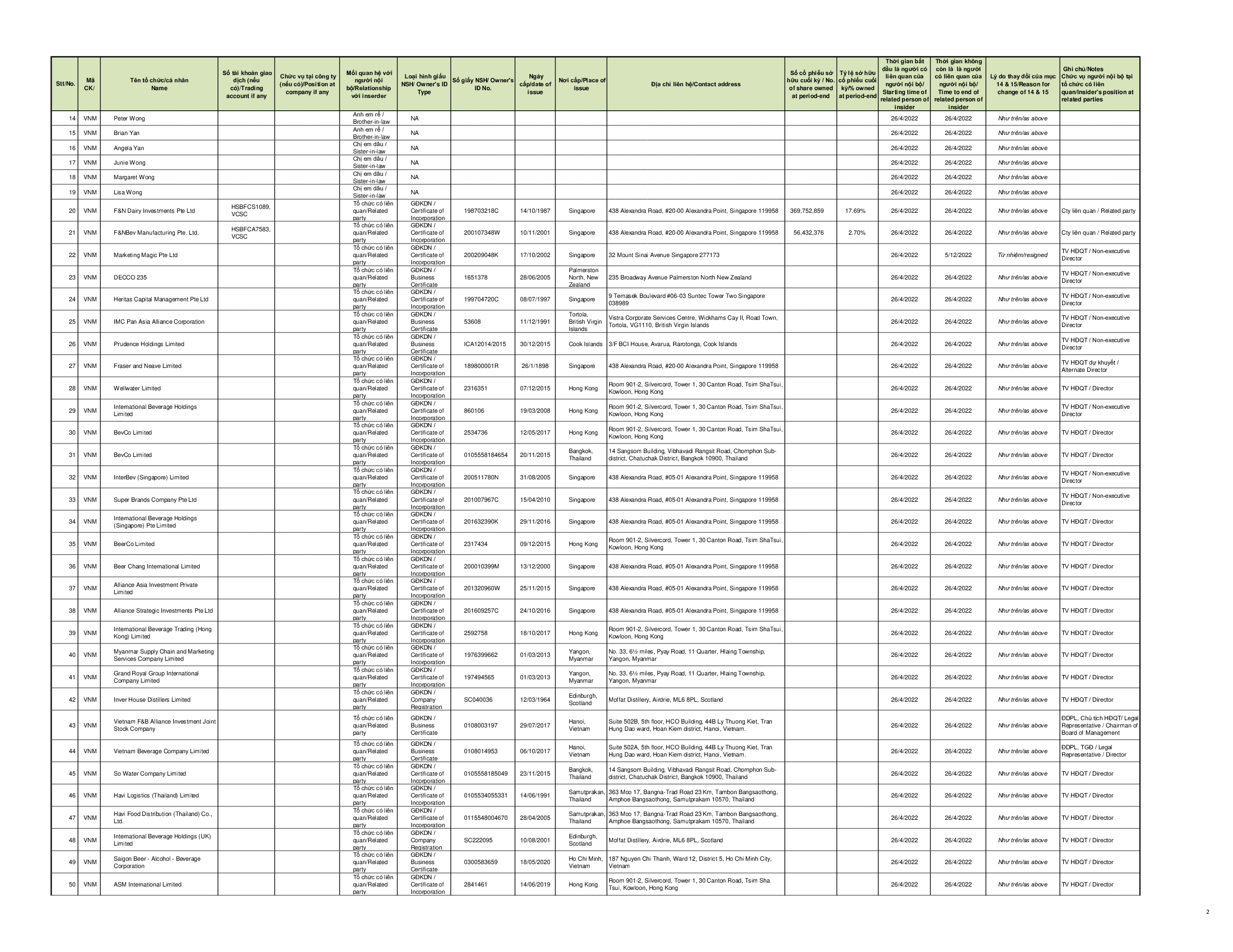 Report on corporate governance 2022 11