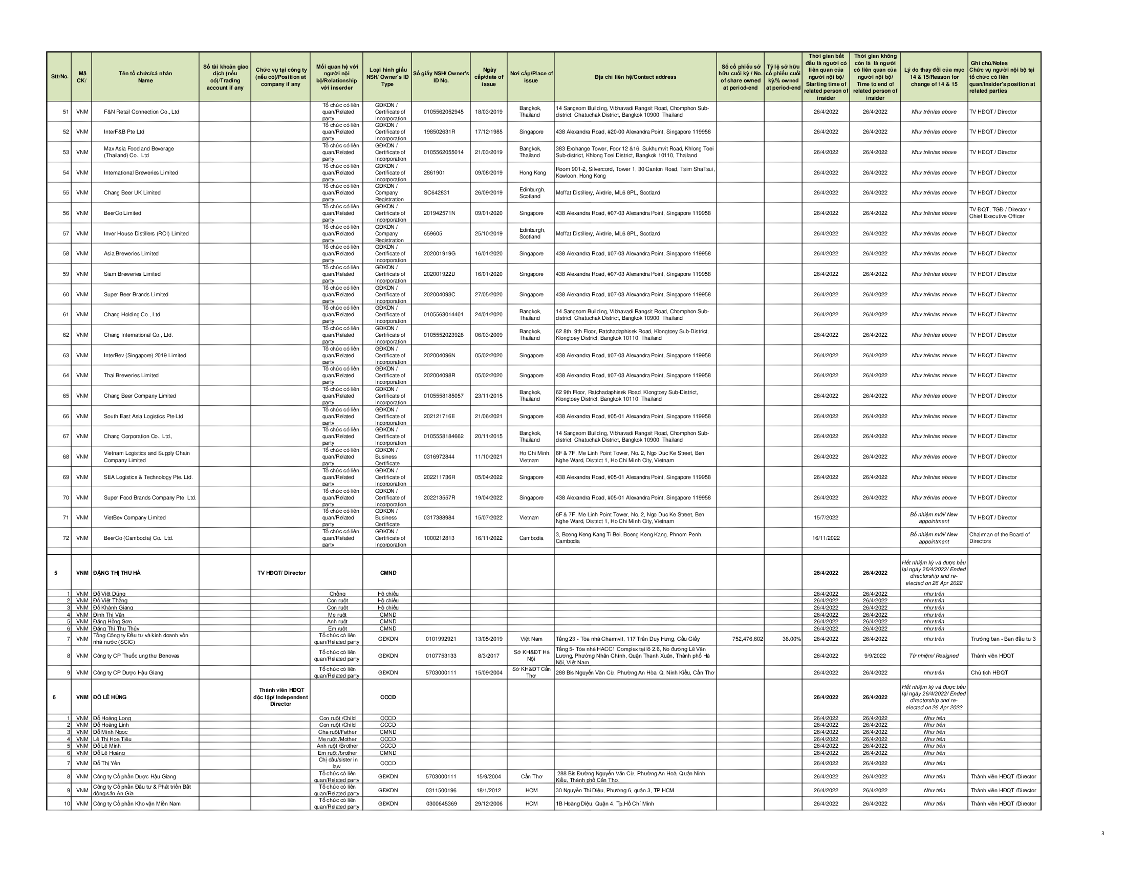 Report on corporate governance 2022 12
