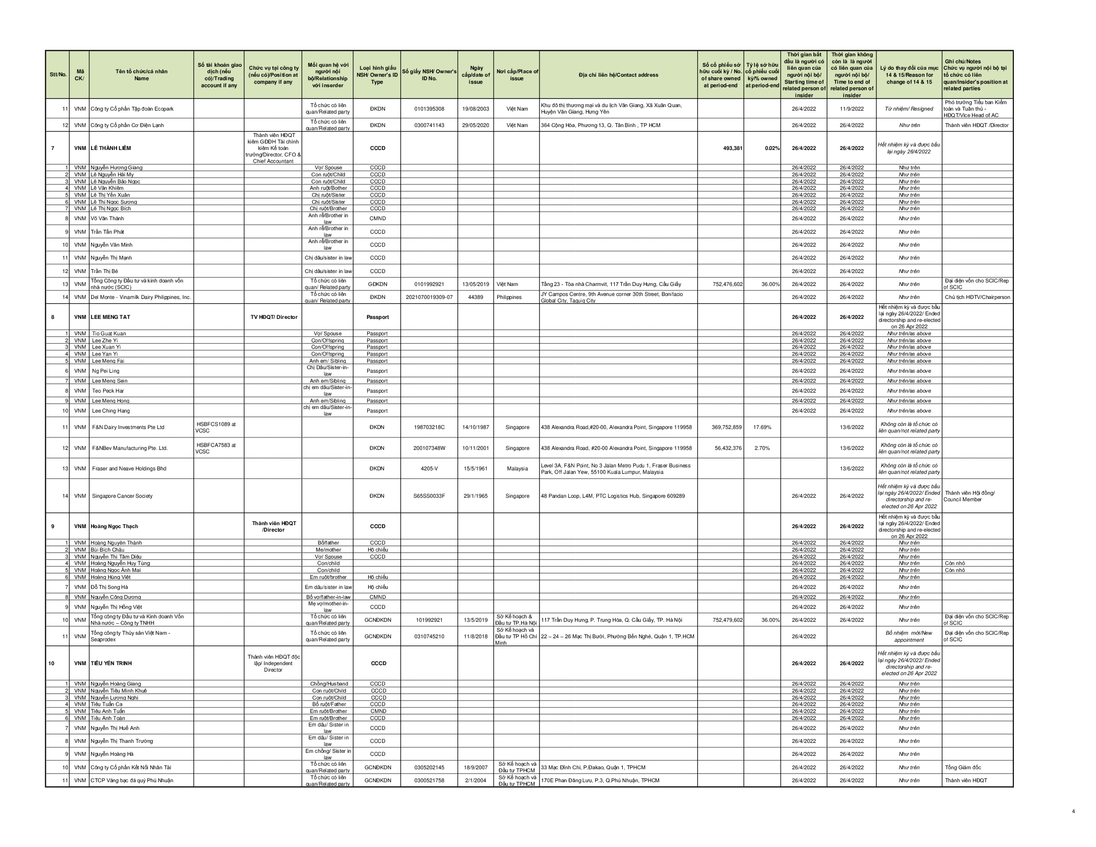 Report on corporate governance 2022 13