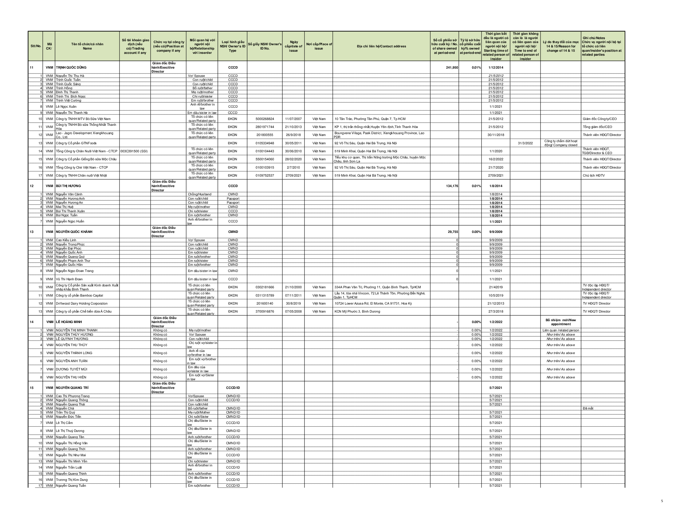 Report on corporate governance 2022 14