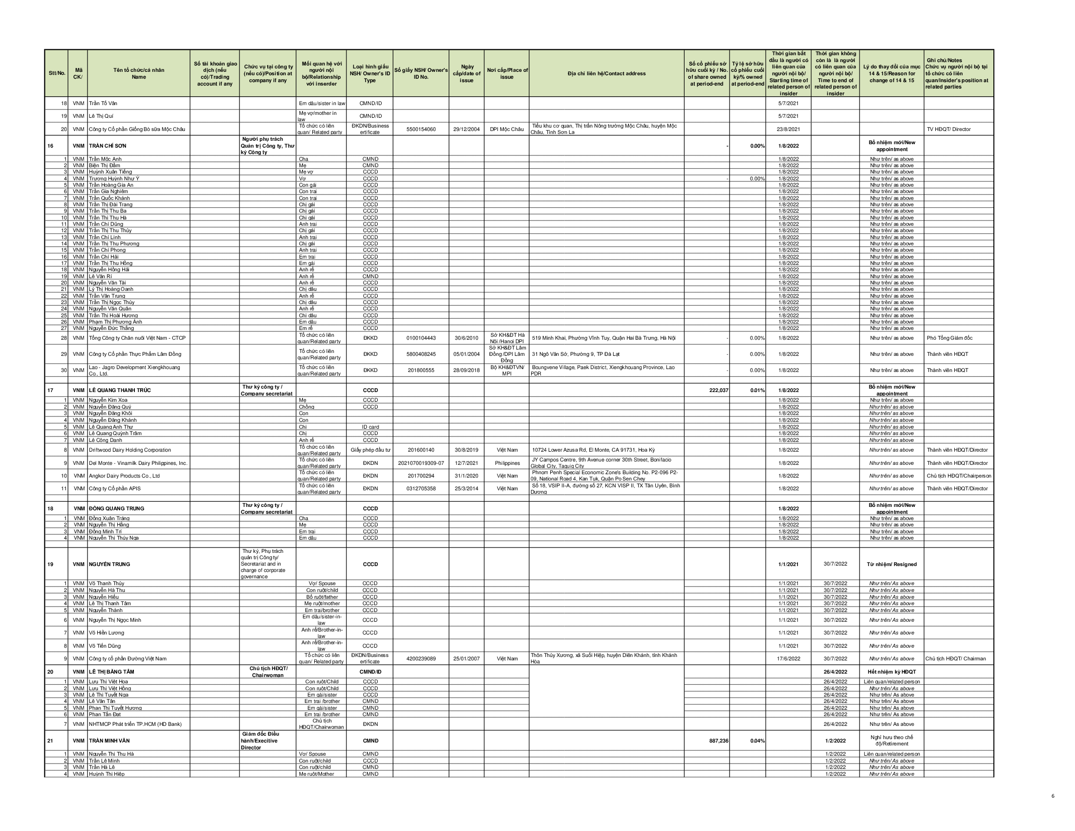 Report on corporate governance 2022 15