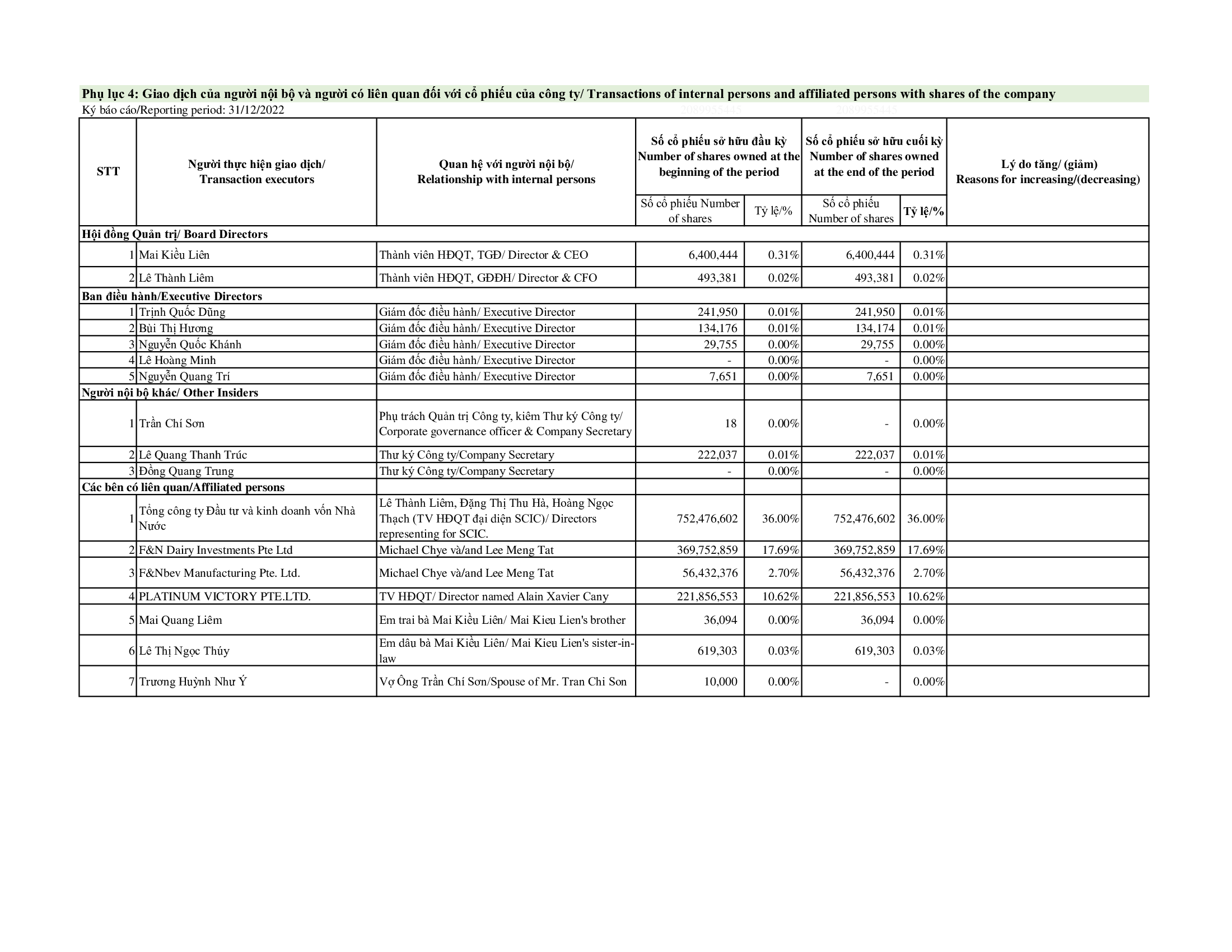 Report on corporate governance 2022 17