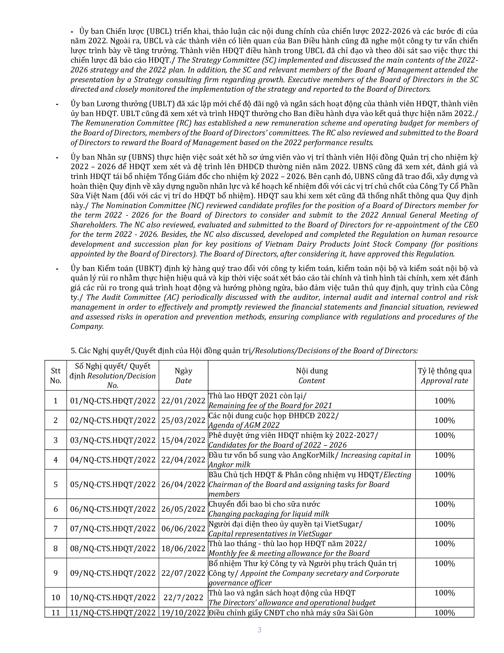 Report on corporate governance 2022 3